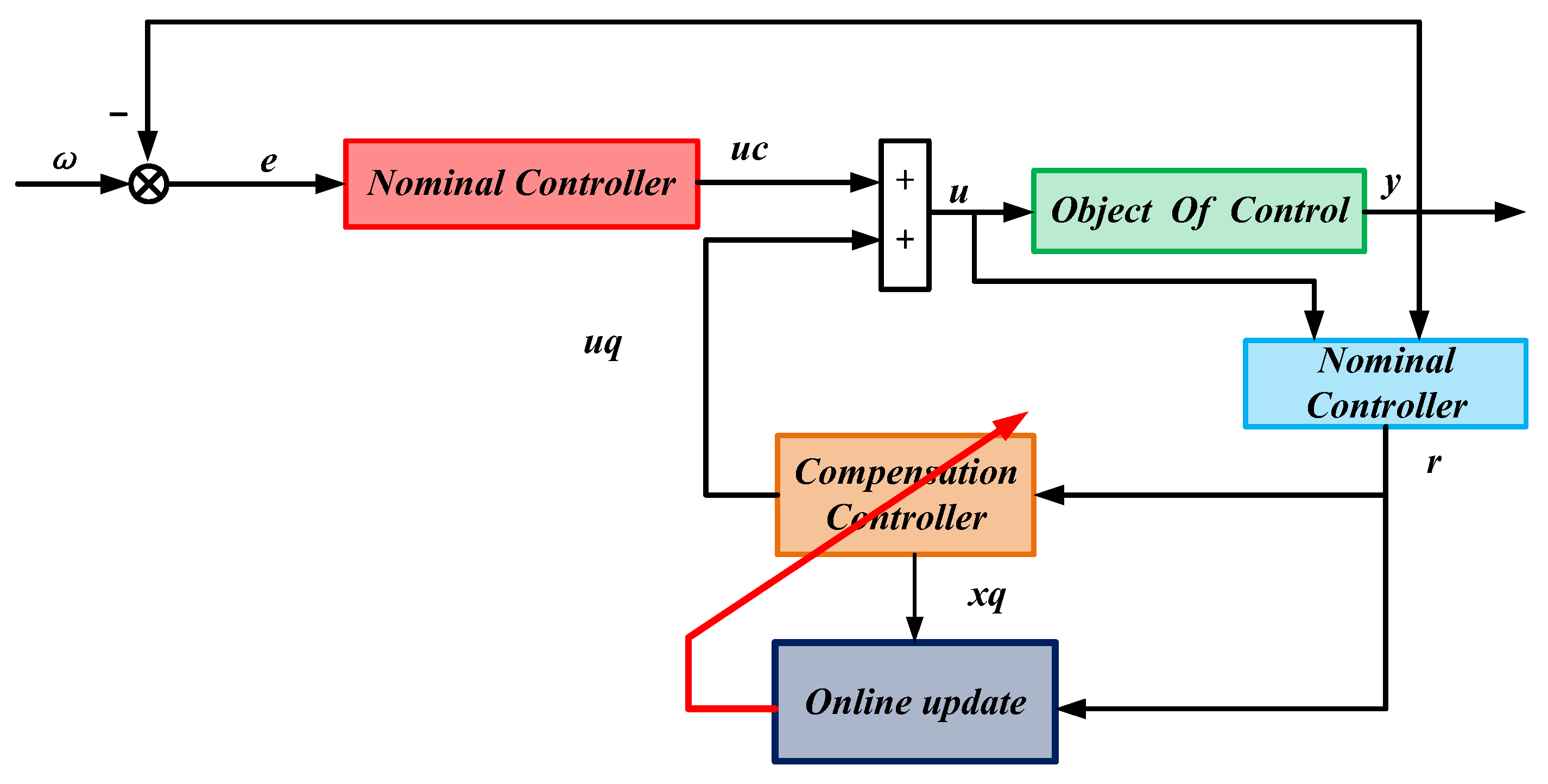 Mathematics 12 02576 g024