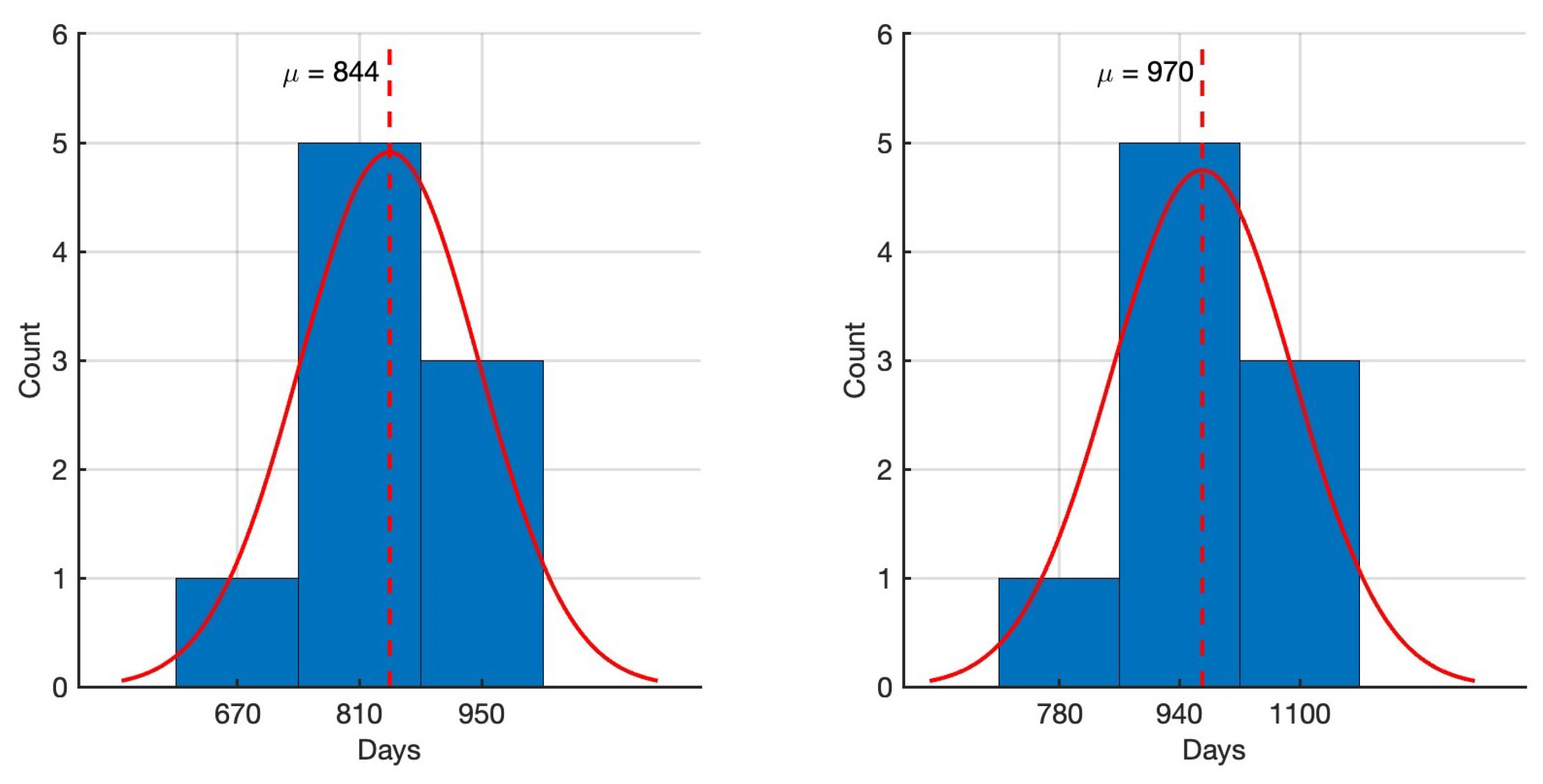 Mathematics 12 02583 g004