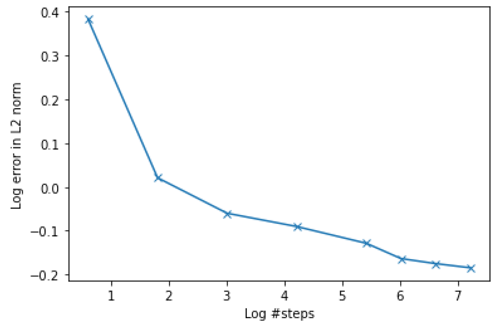 Mathematics 12 02584 g004