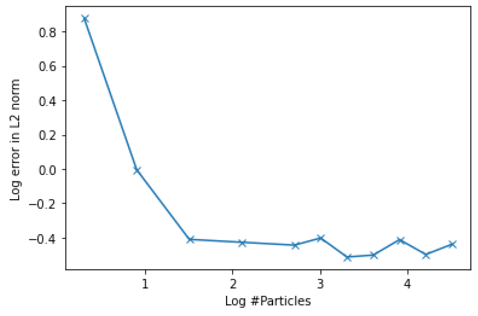 Mathematics 12 02584 g006