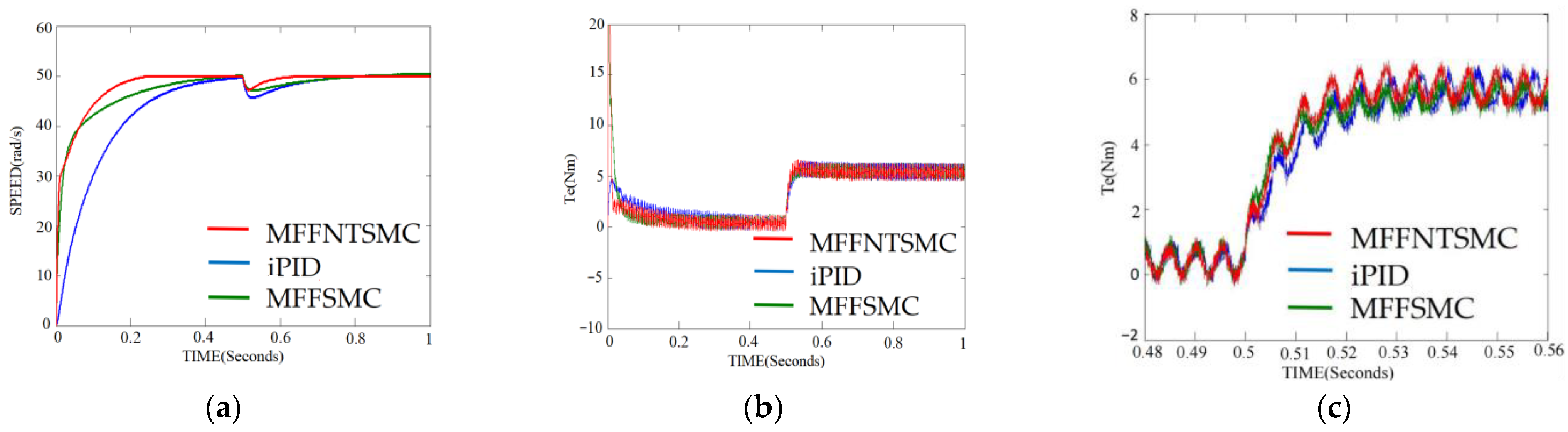 Mathematics 12 02602 g006