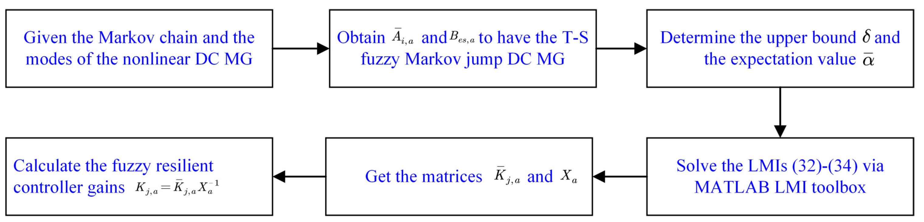 Mathematics 12 02656 g002