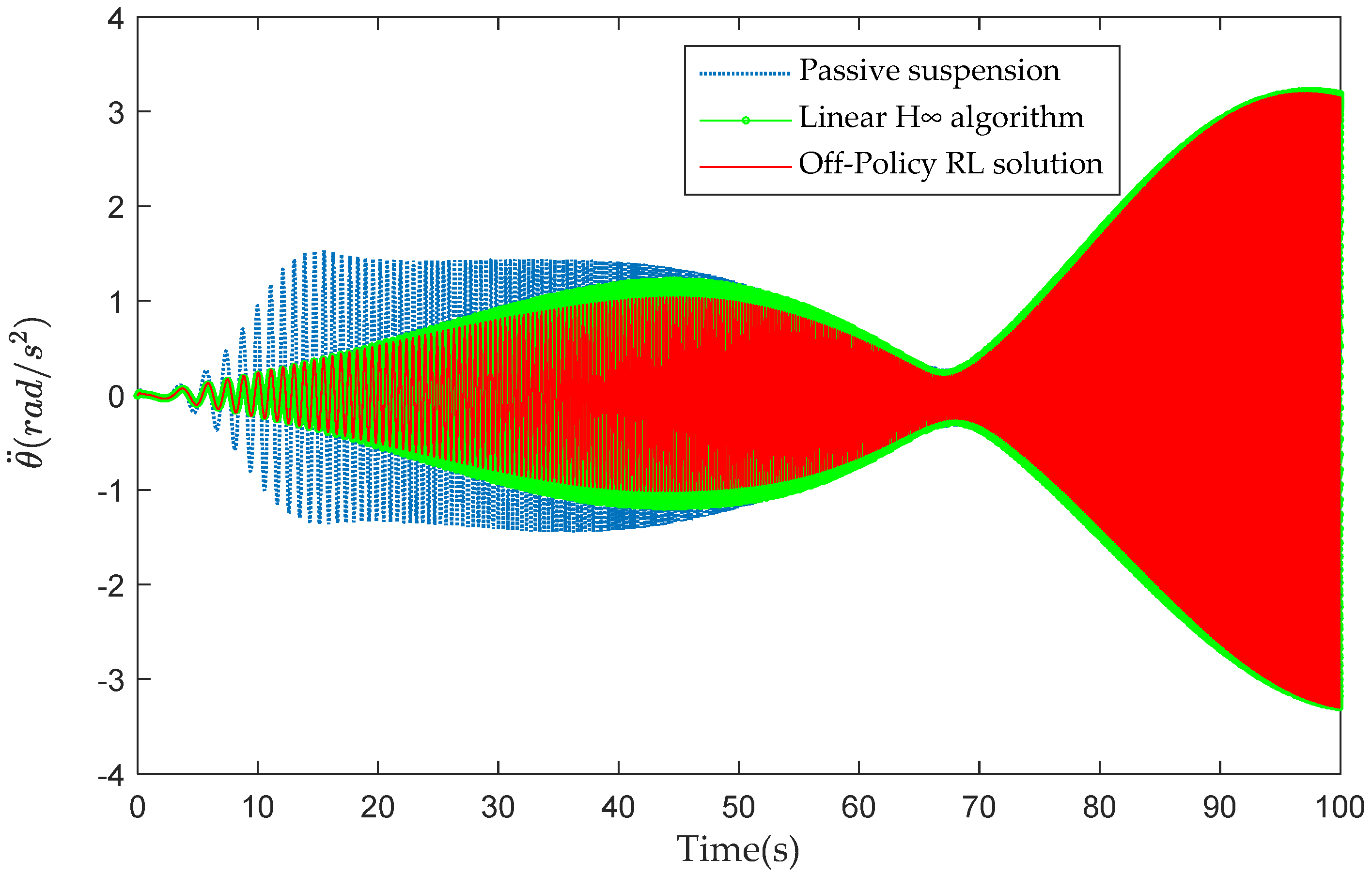 Mathematics 12 02665 g010