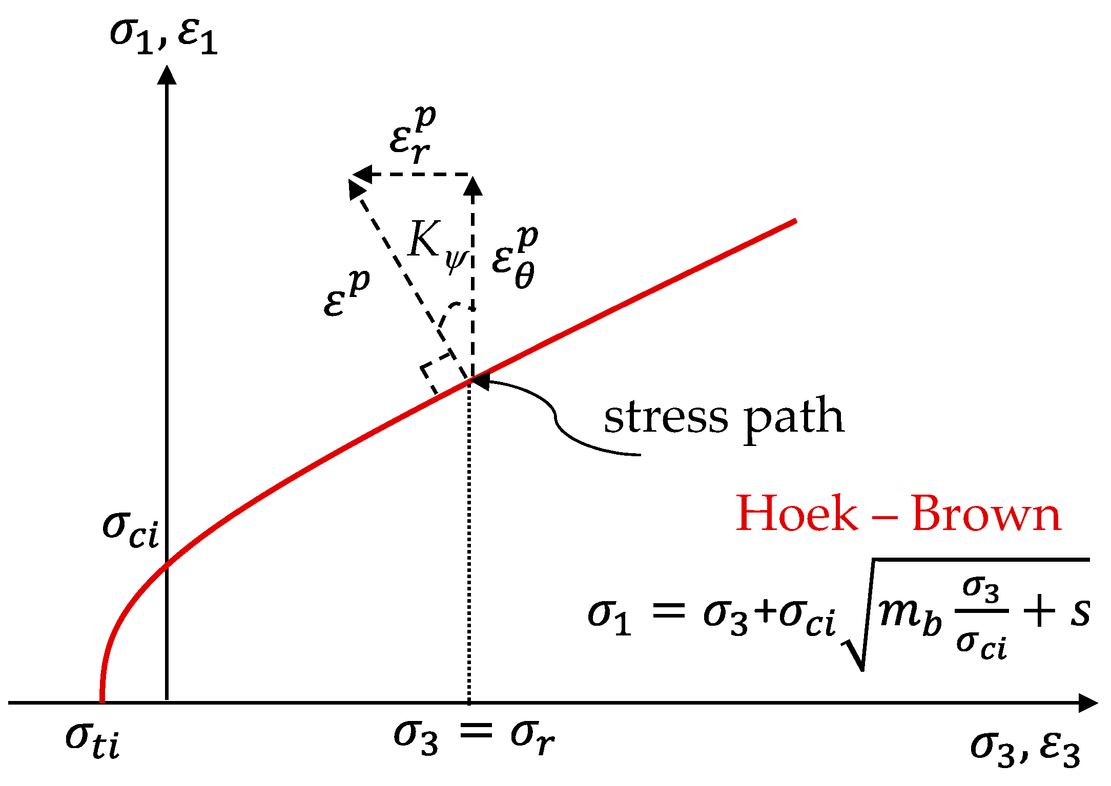 Mathematics 12 02689 g005