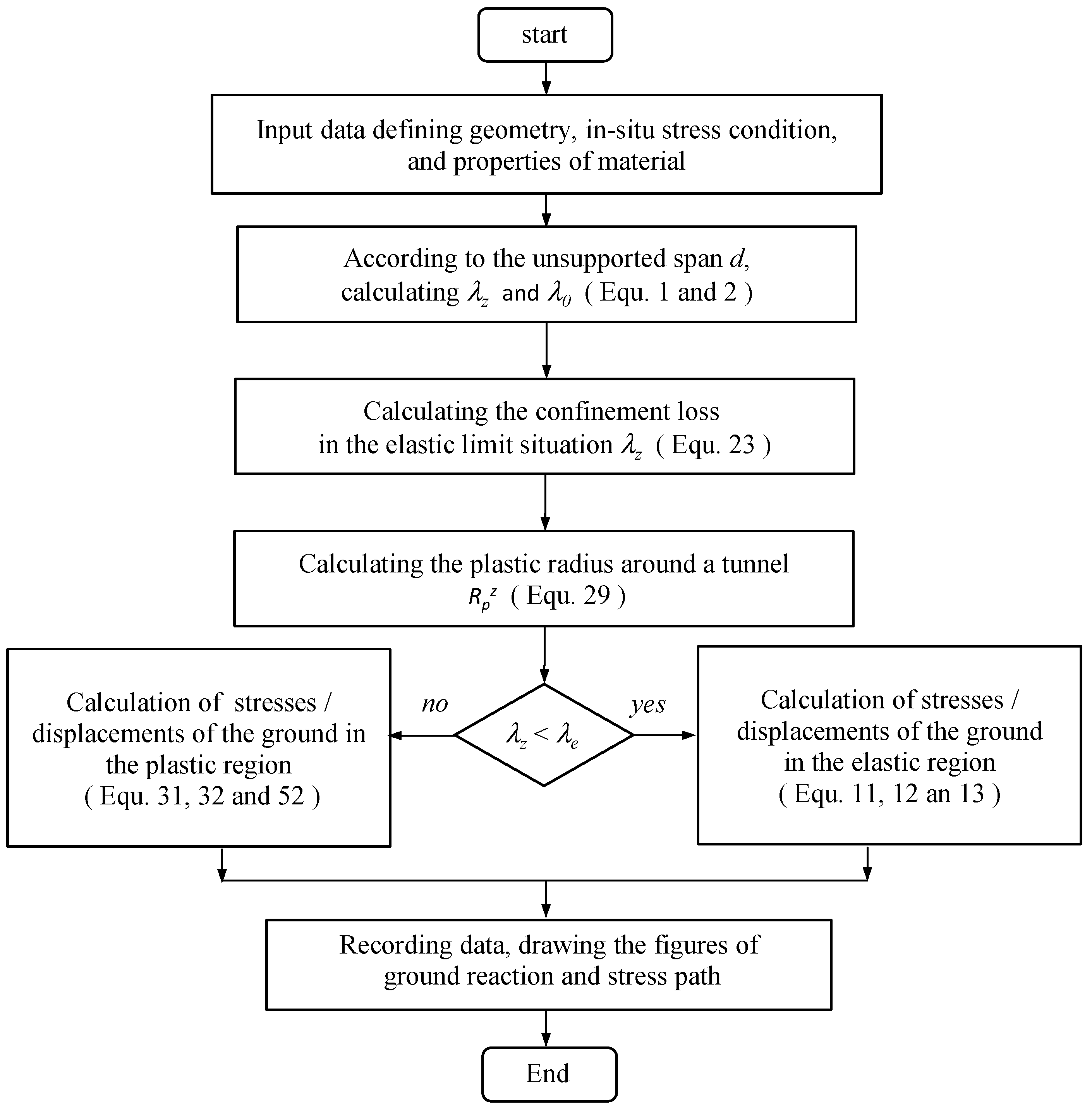 Mathematics 12 02689 g007