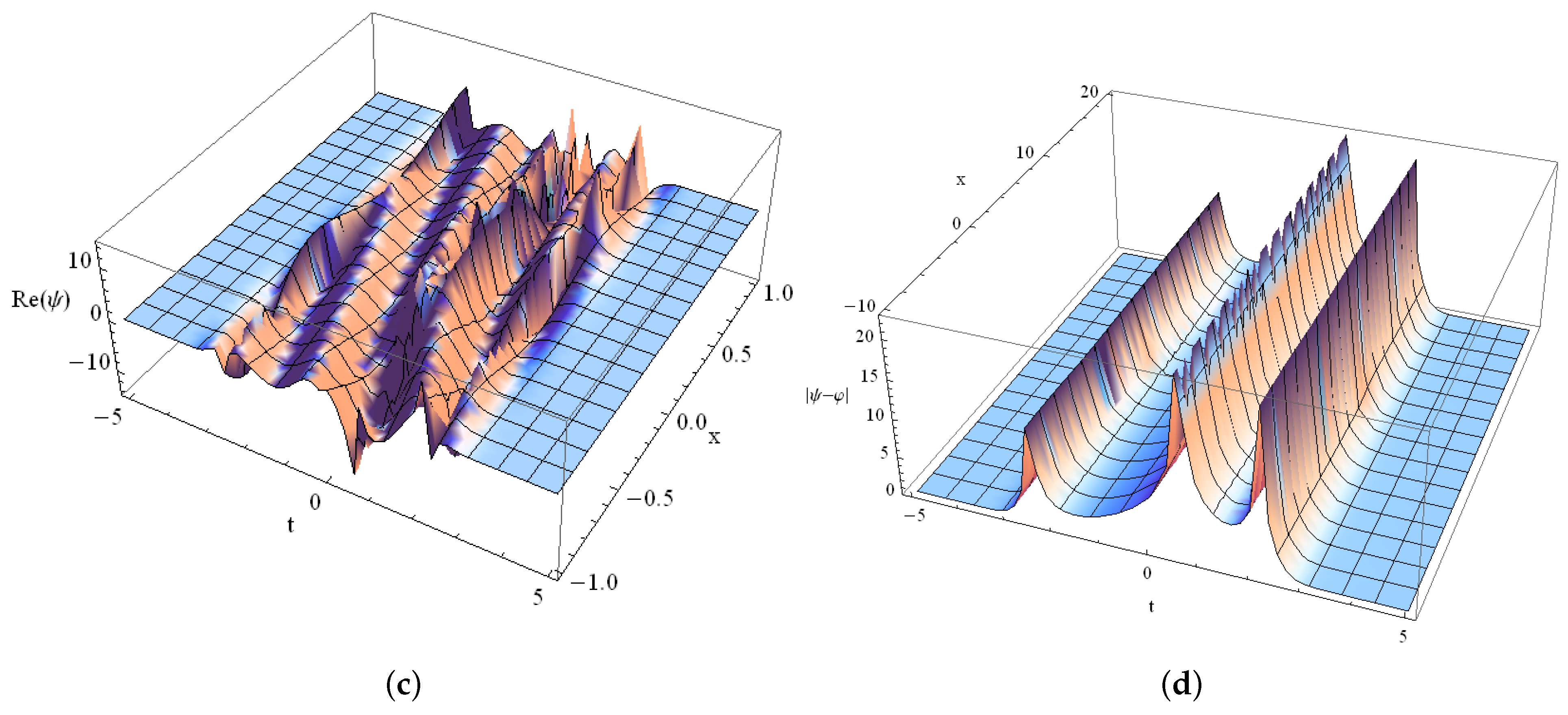 Mathematics 12 02694 g004b