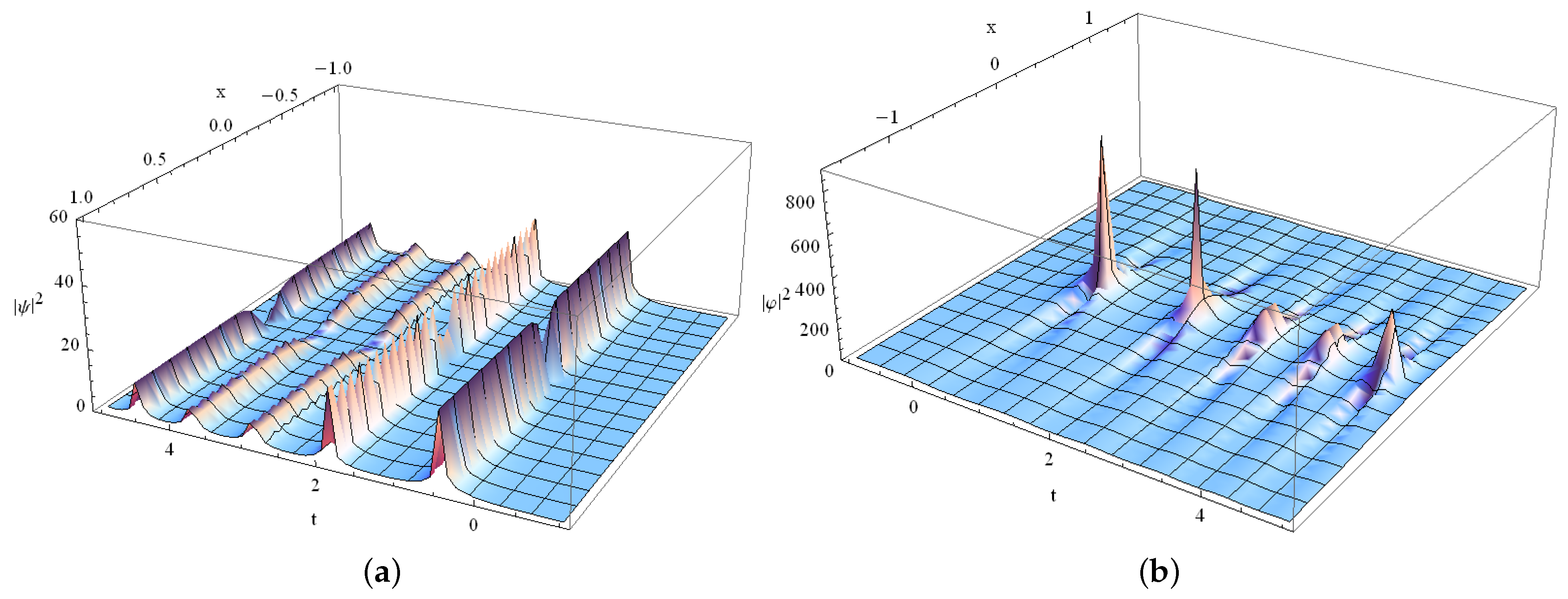 Mathematics 12 02694 g005