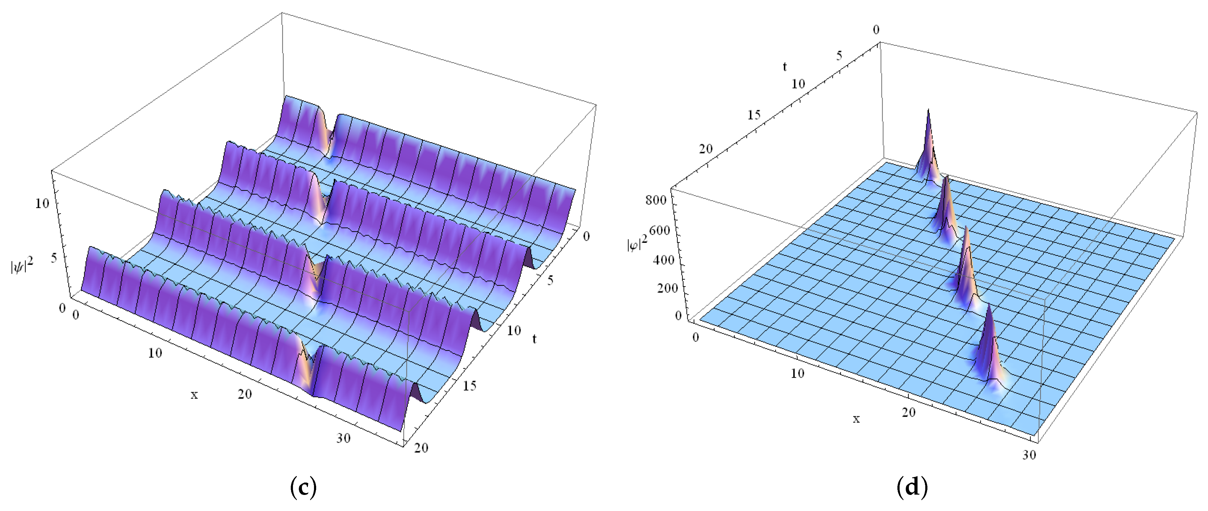 Mathematics 12 02694 g007b