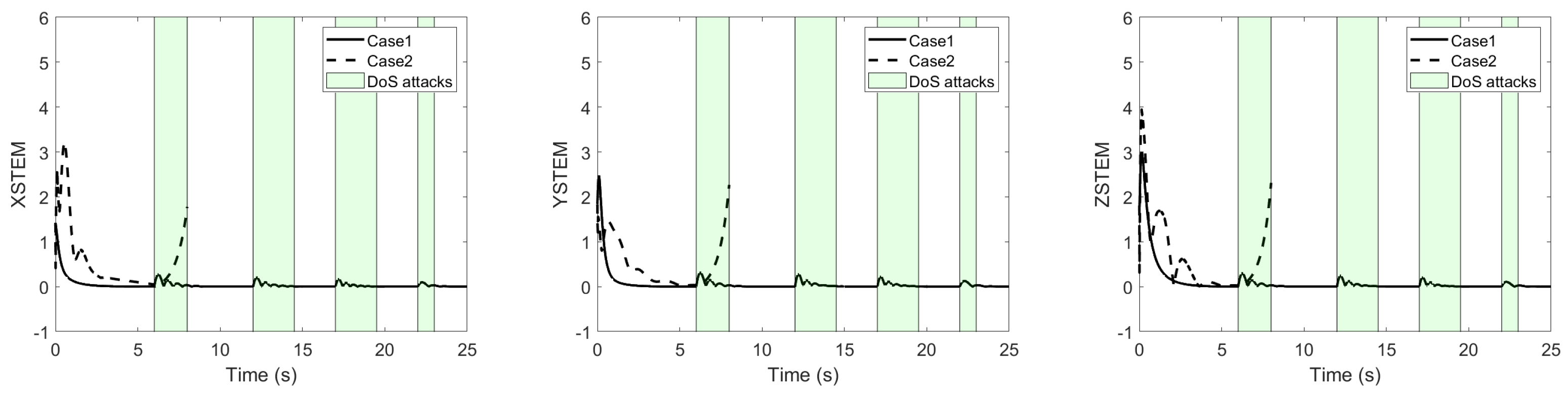 Mathematics 12 02701 g007