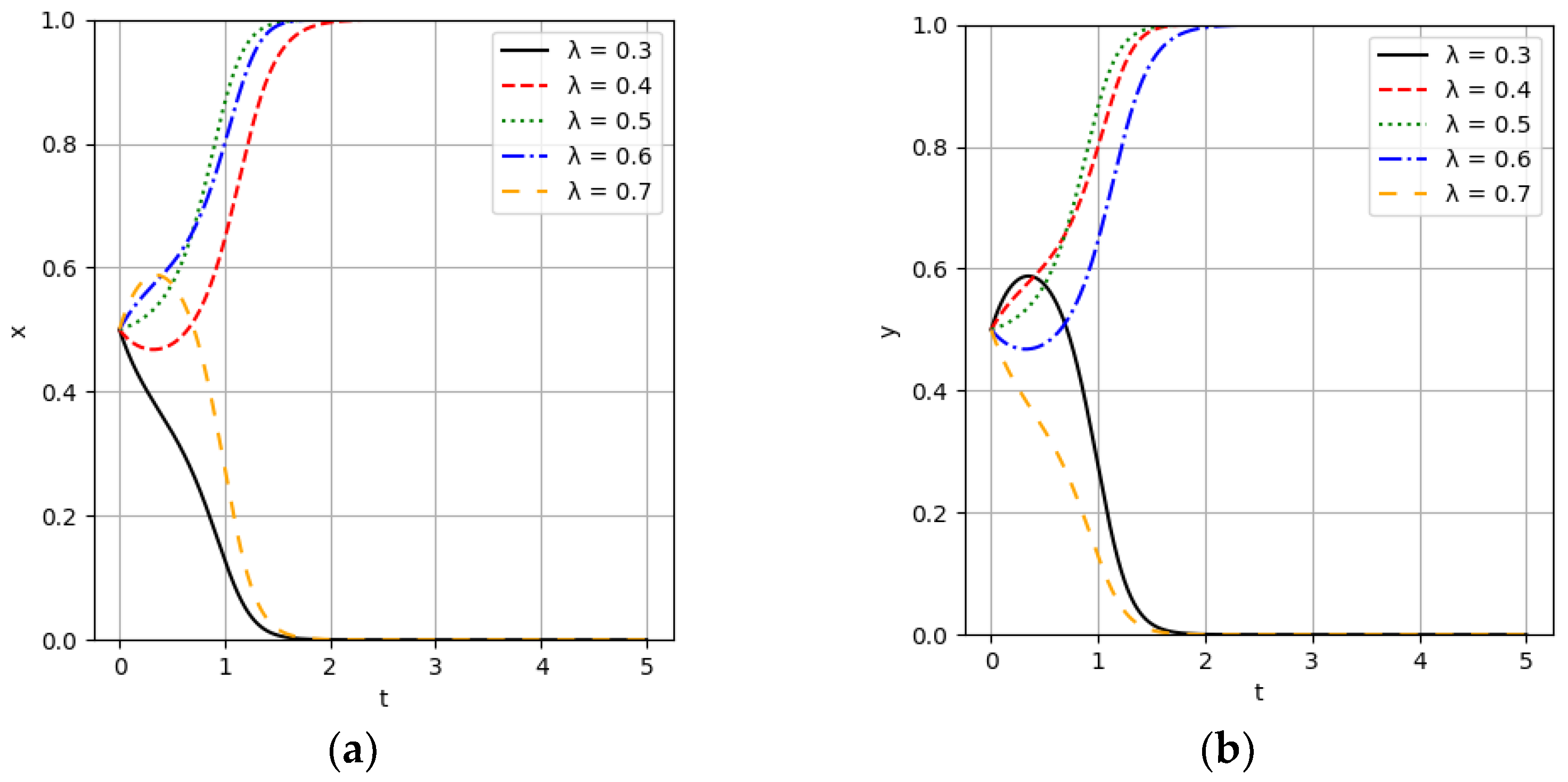 Mathematics 12 02724 g008
