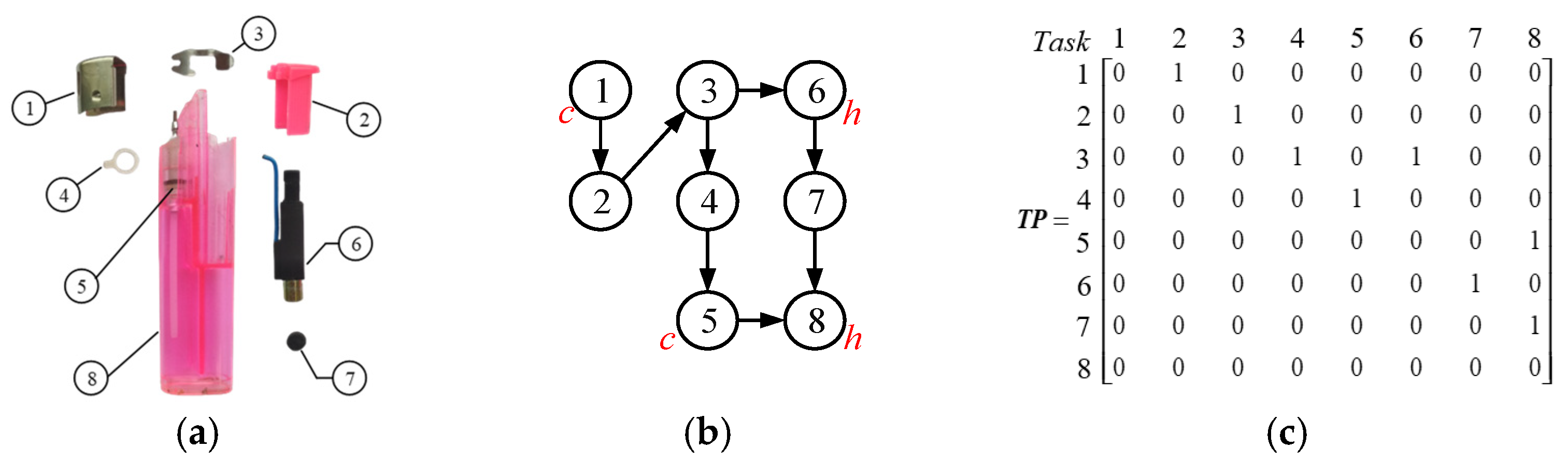 Mathematics 12 02734 g003