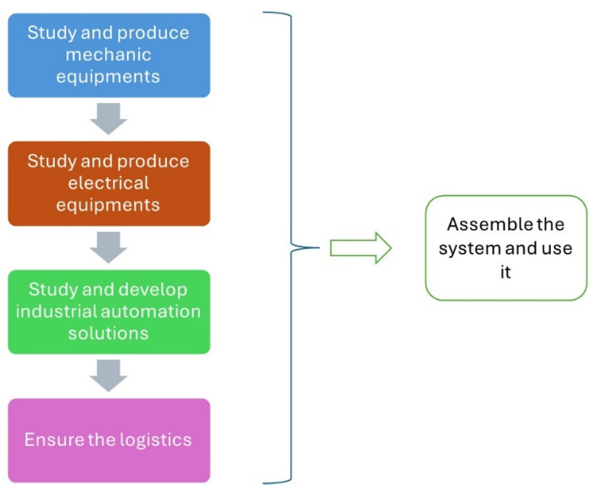 Mathematics 12 02737 g007