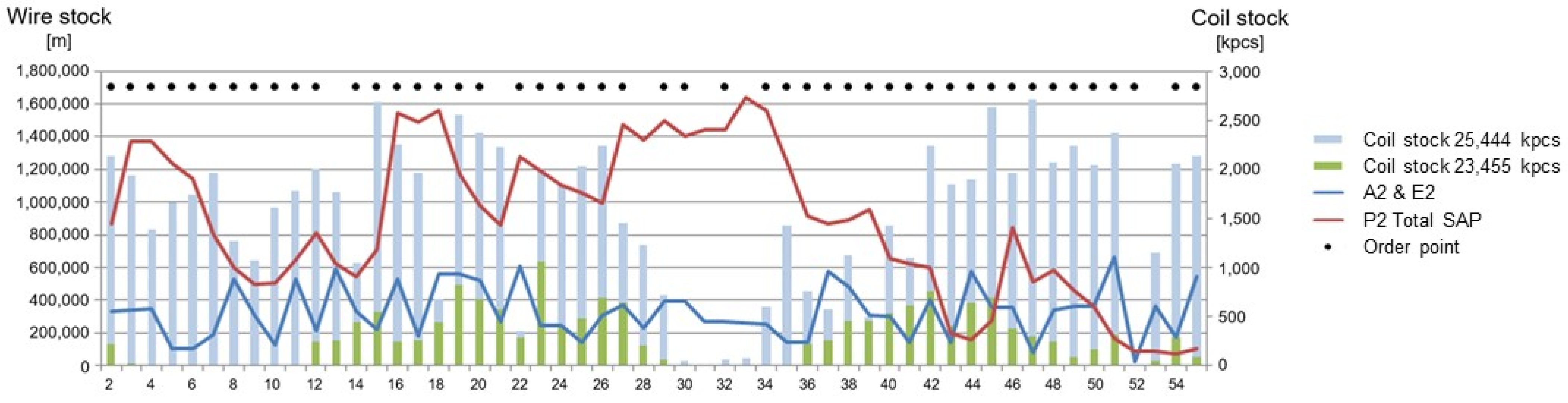 Mathematics 12 02737 g012