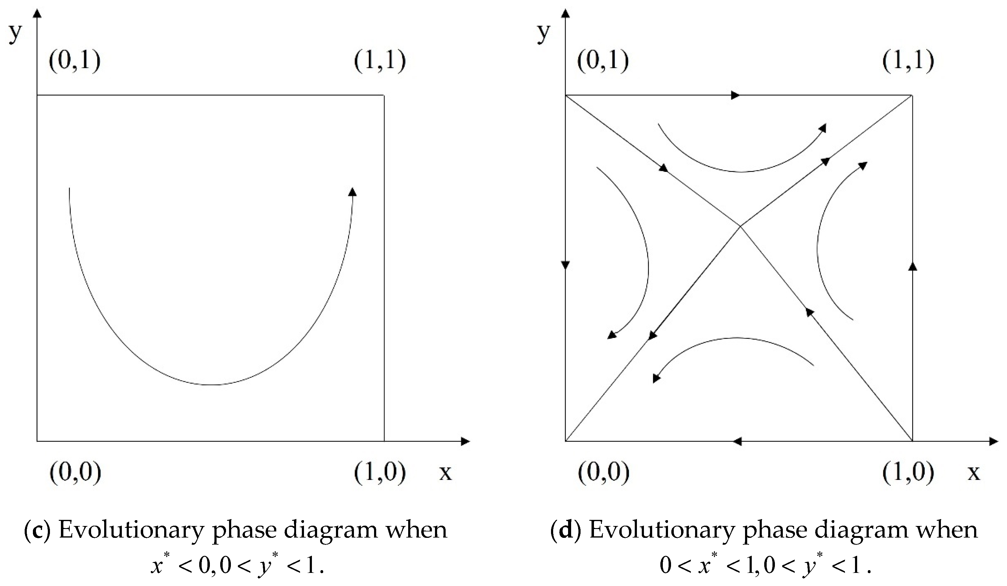Mathematics 12 02751 g002b