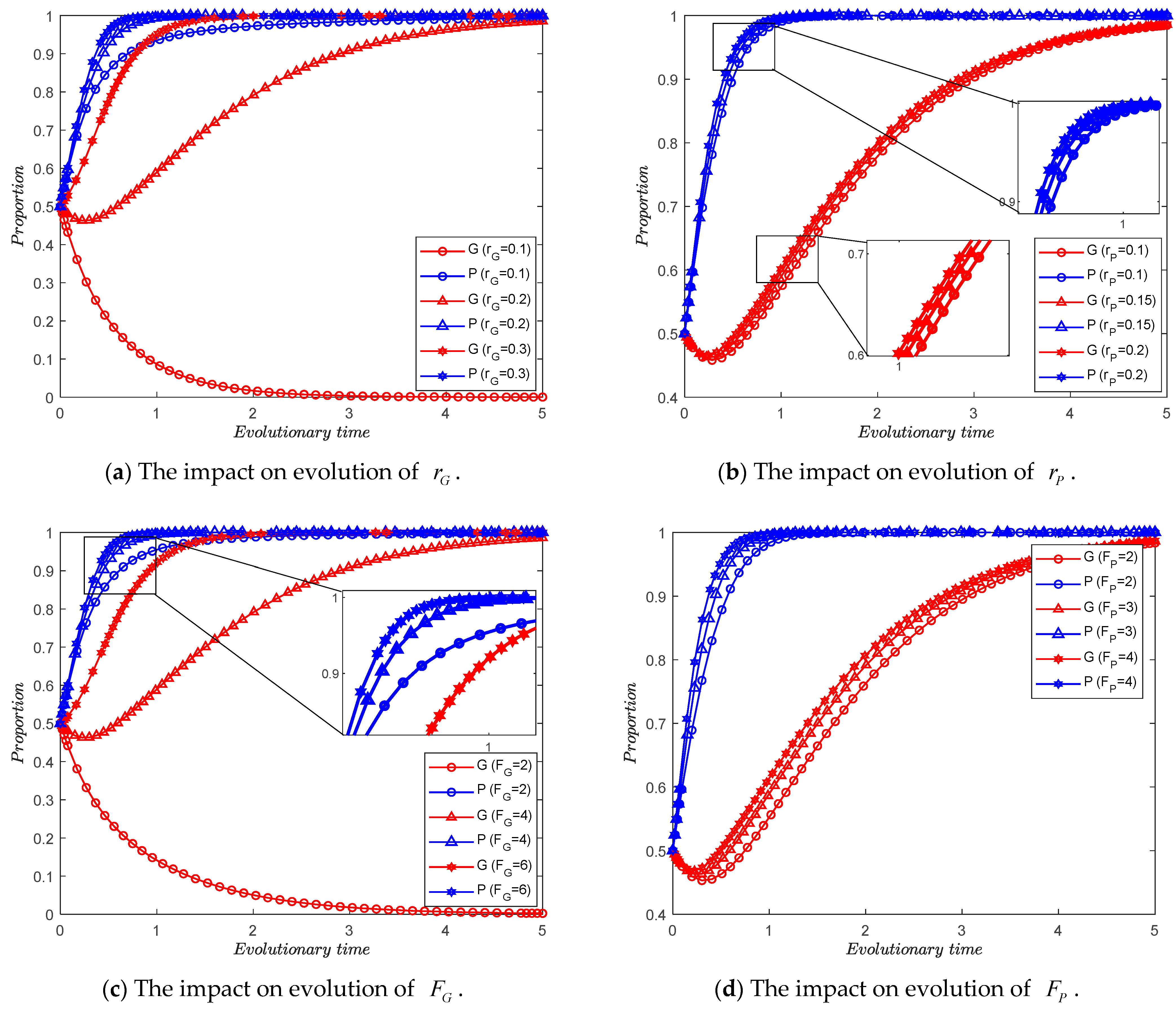 Mathematics 12 02751 g006