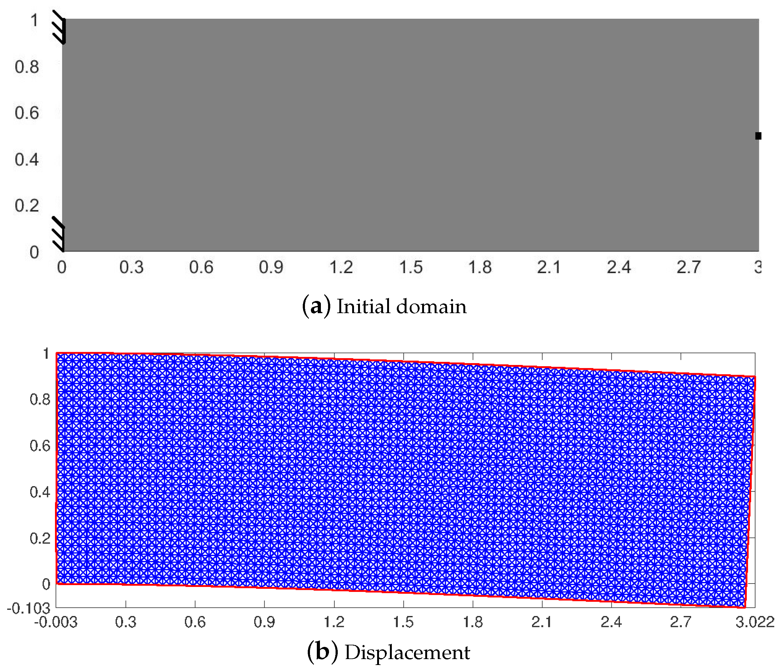 Mathematics 12 02762 g001