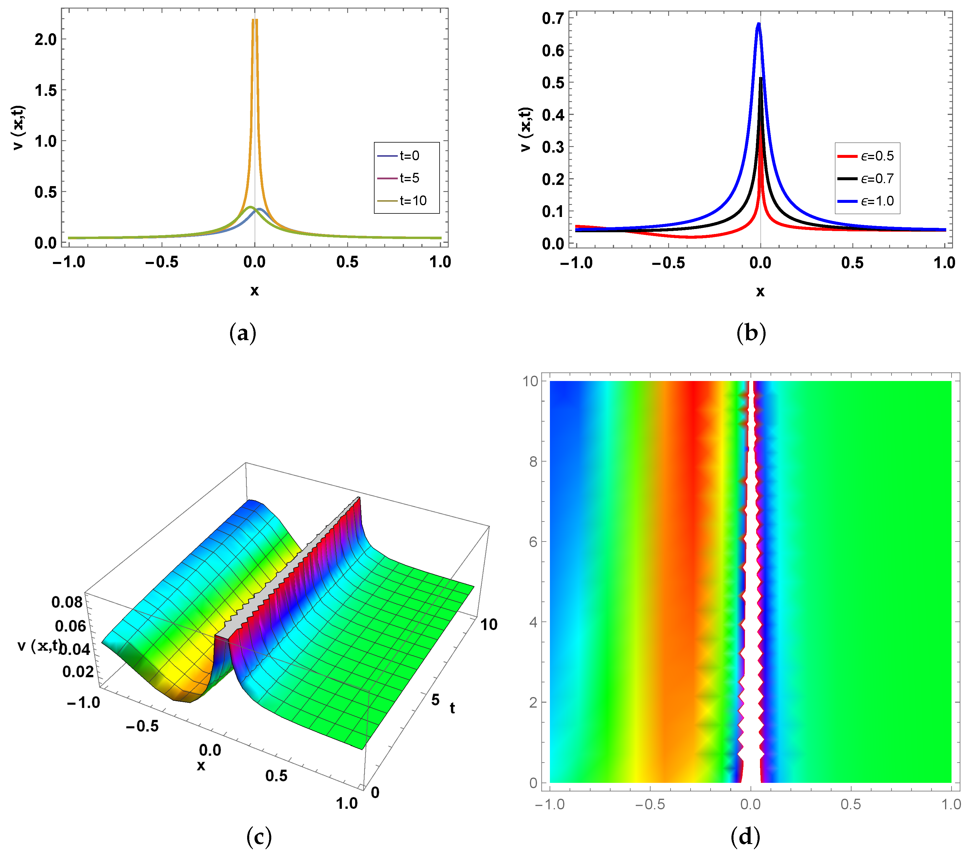 Mathematics 12 02772 g001
