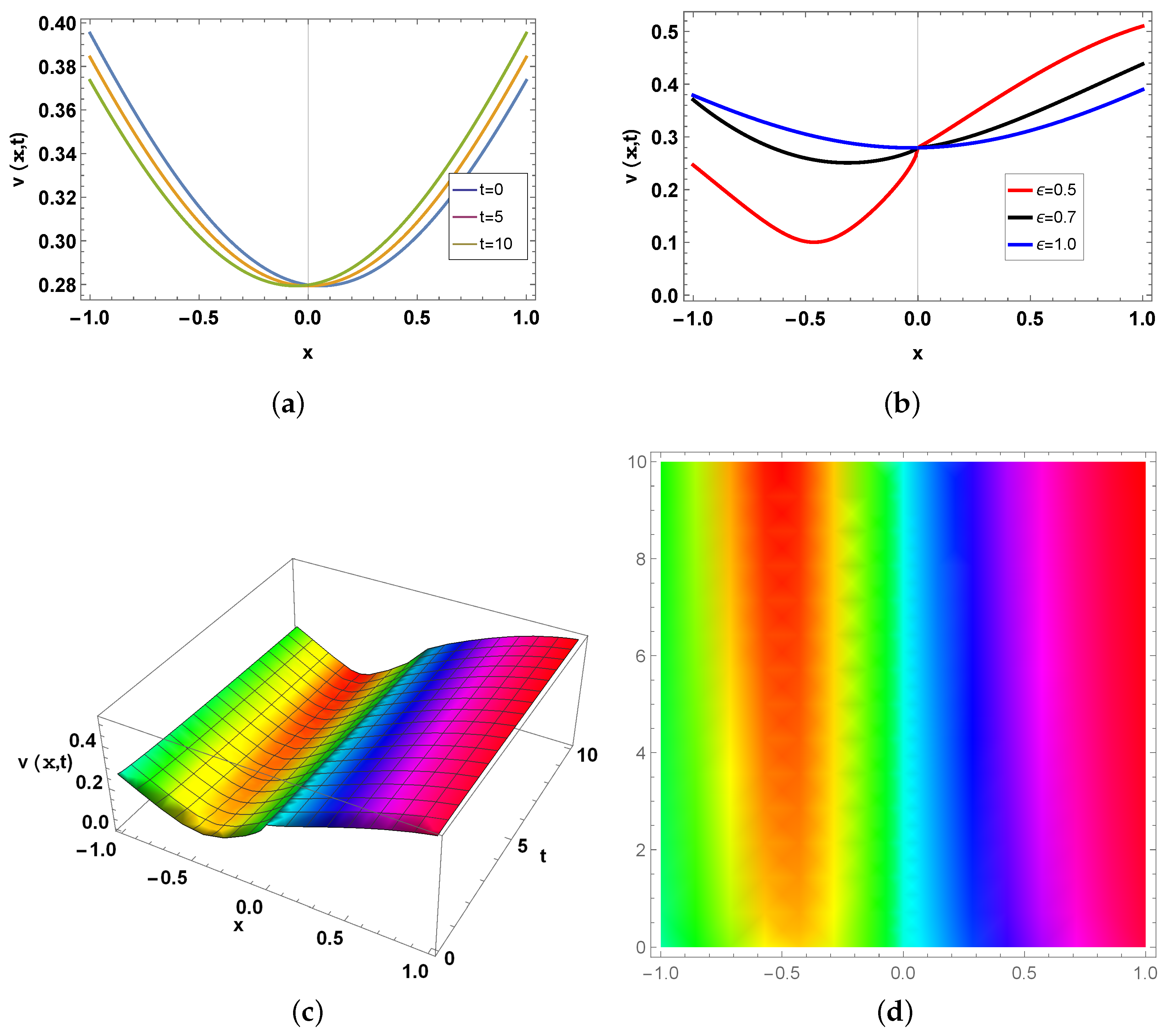 Mathematics 12 02772 g004
