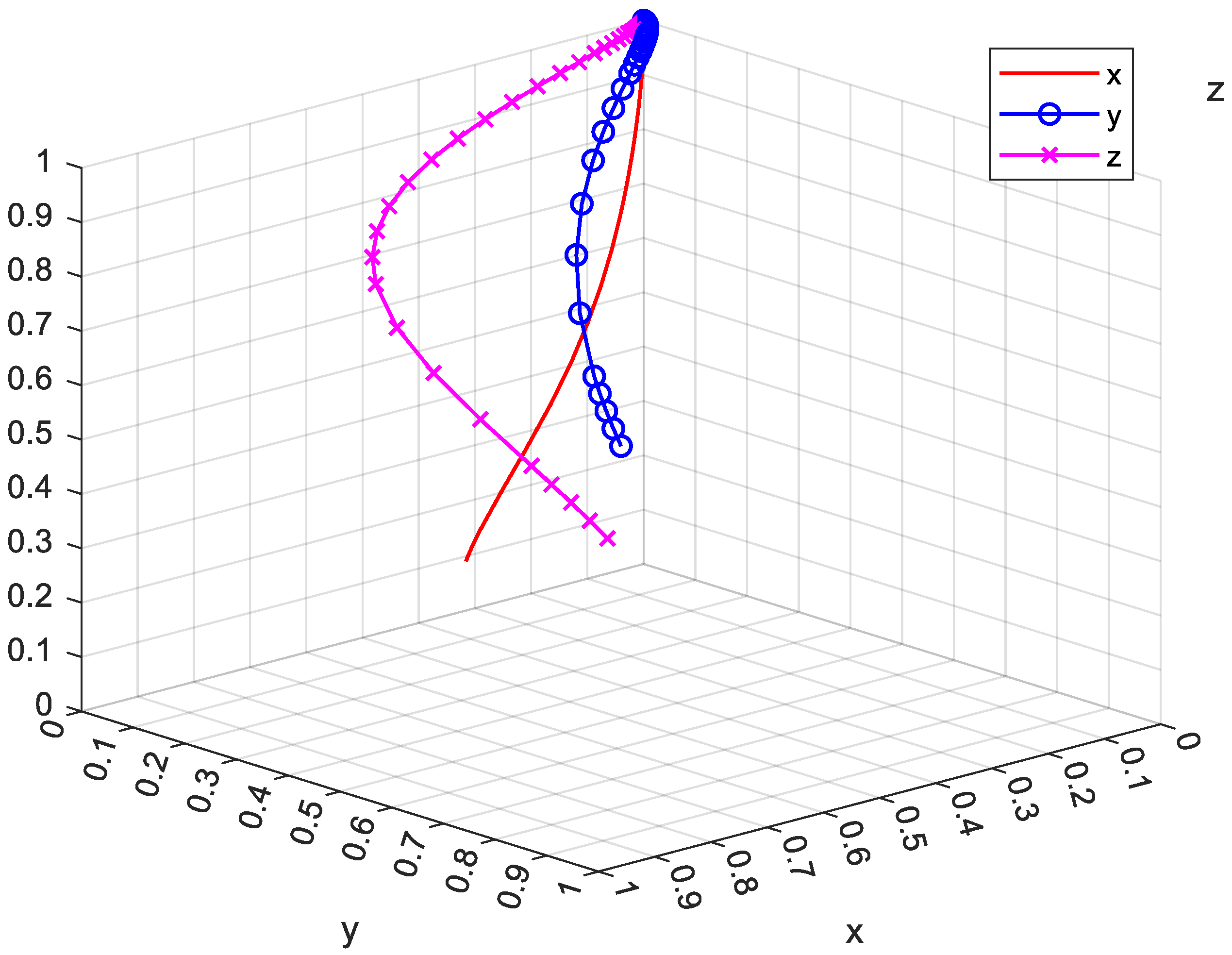Mathematics 12 02774 g006