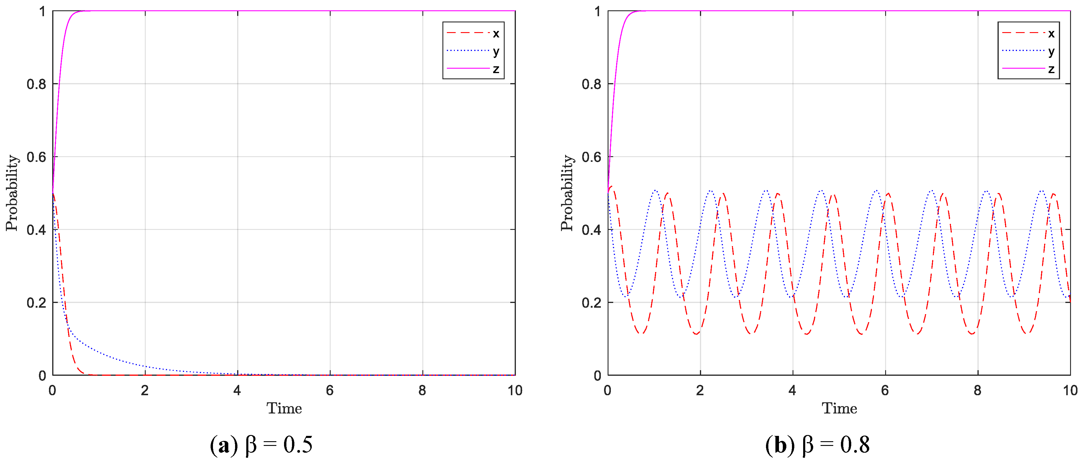 Mathematics 12 02774 g011