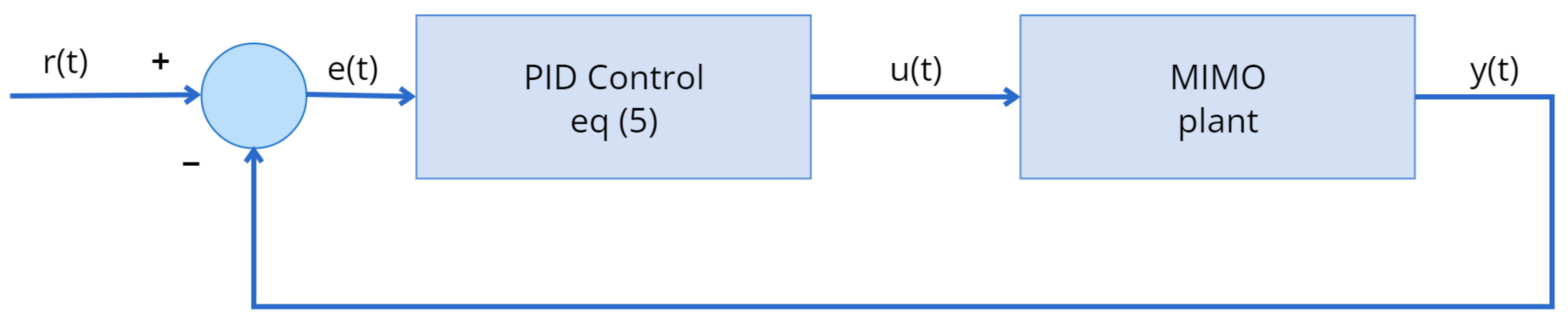 Mathematics 12 02789 g001 Mathematics 12 02789 g001