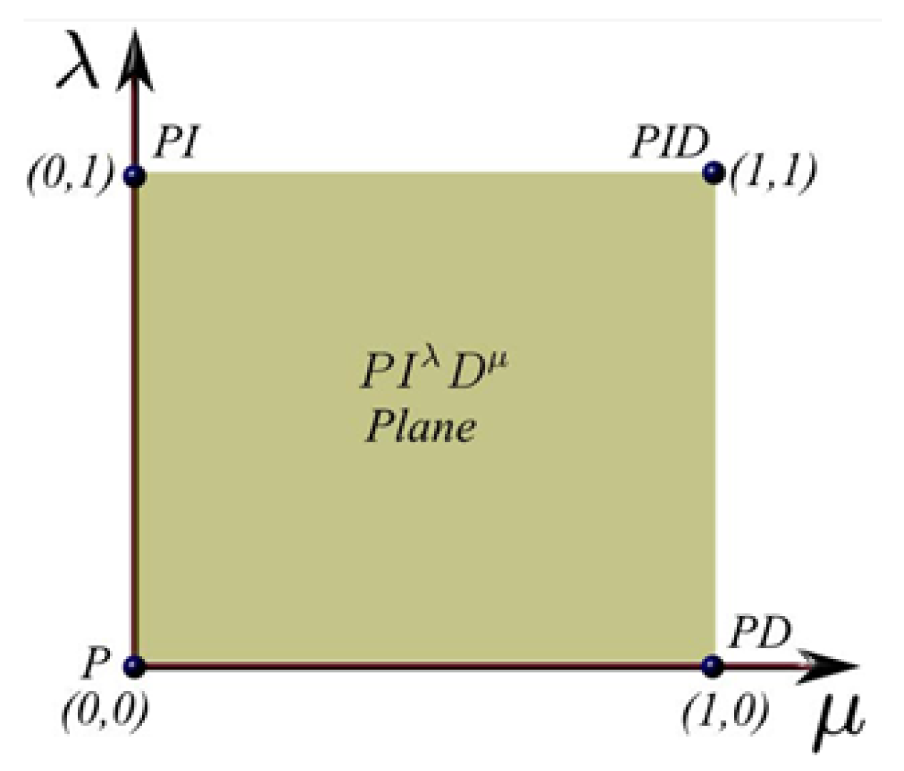 Mathematics 12 02789 g002 Mathematics 12 02789 g002