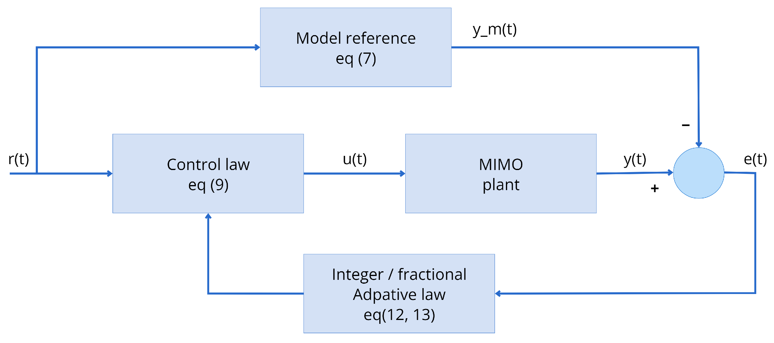 Mathematics 12 02789 g003 Mathematics 12 02789 g003