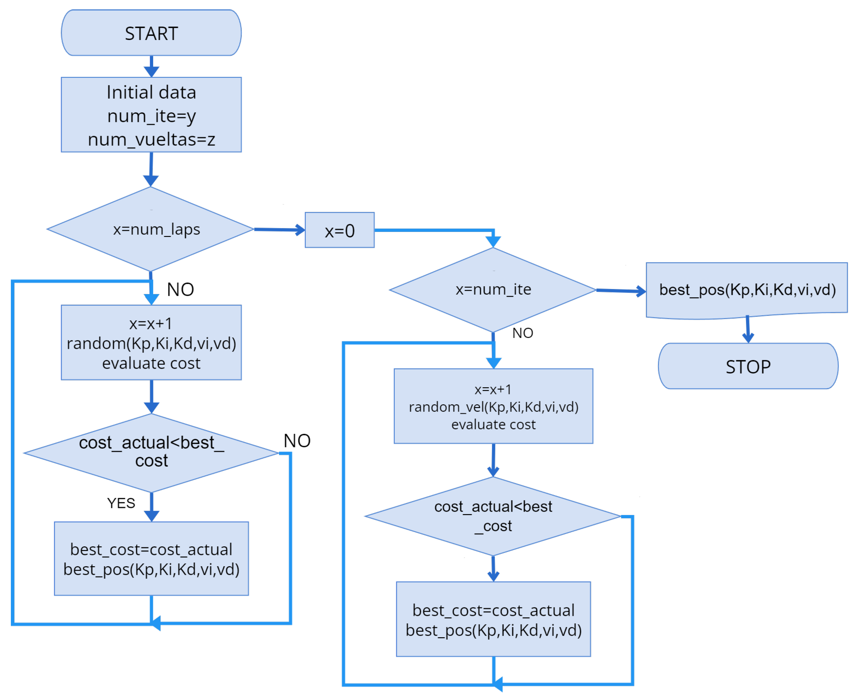 Mathematics 12 02789 g007 Mathematics 12 02789 g007