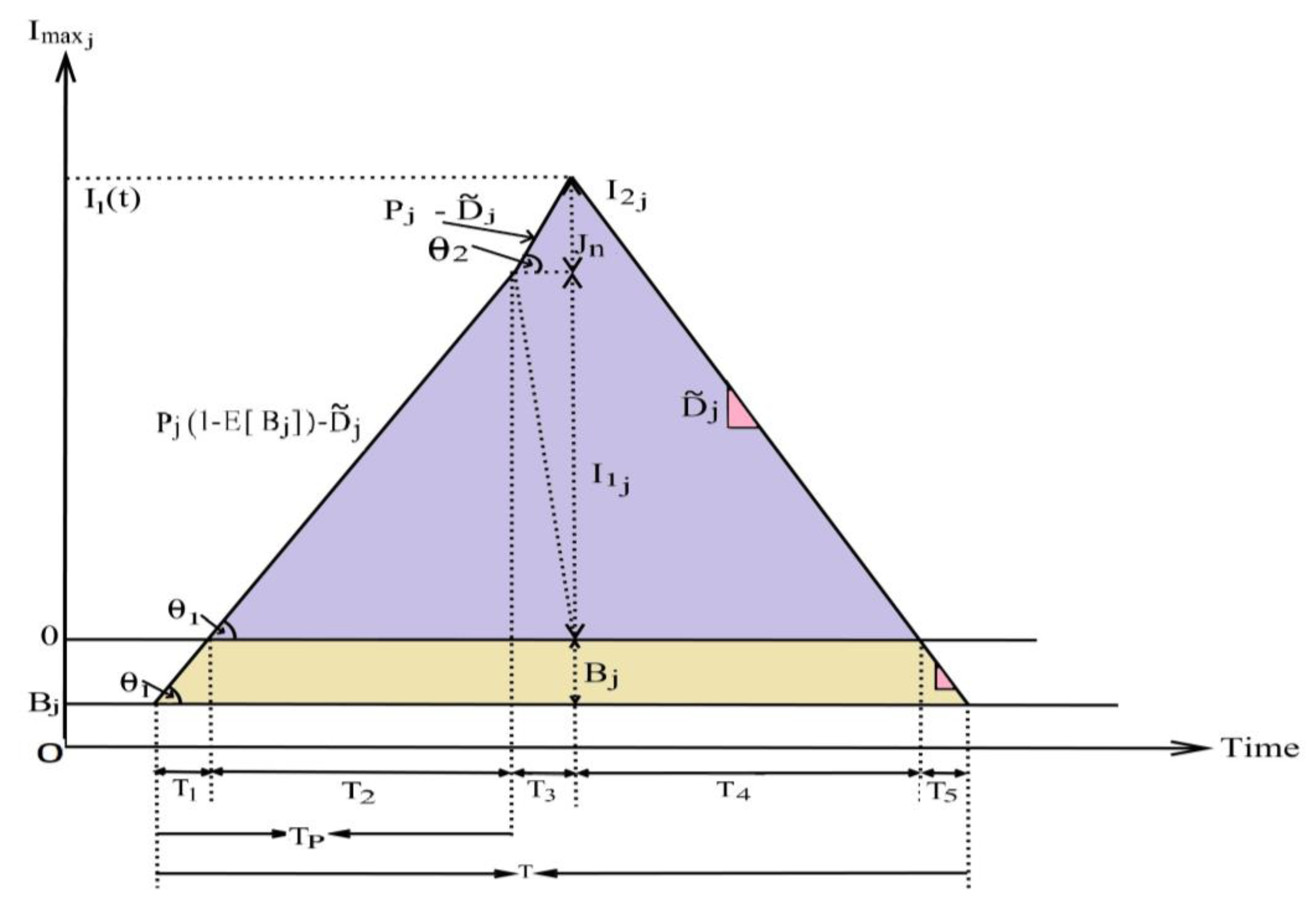Mathematics 12 02836 g003