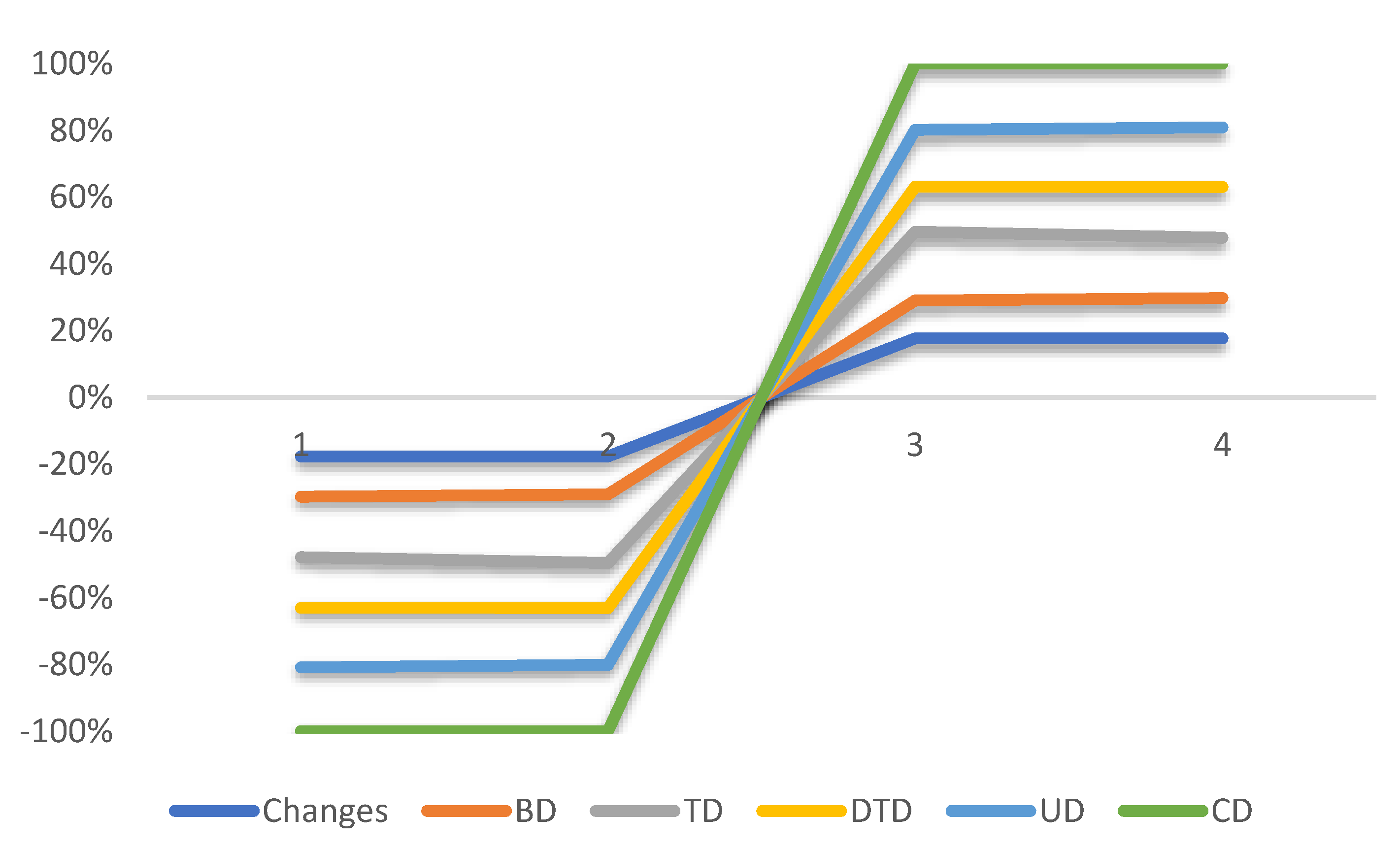 Mathematics 12 02836 g004