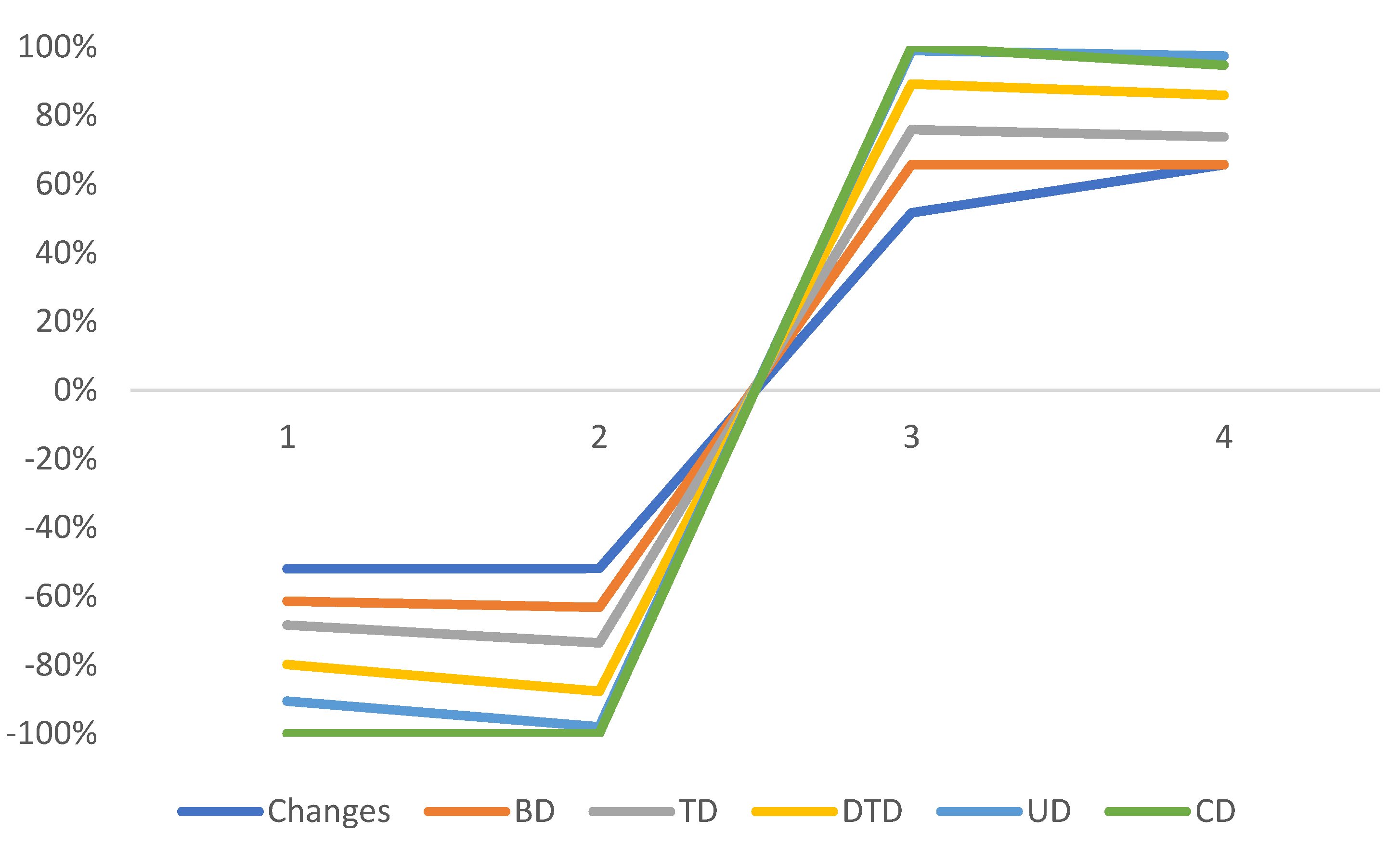 Mathematics 12 02836 g006
