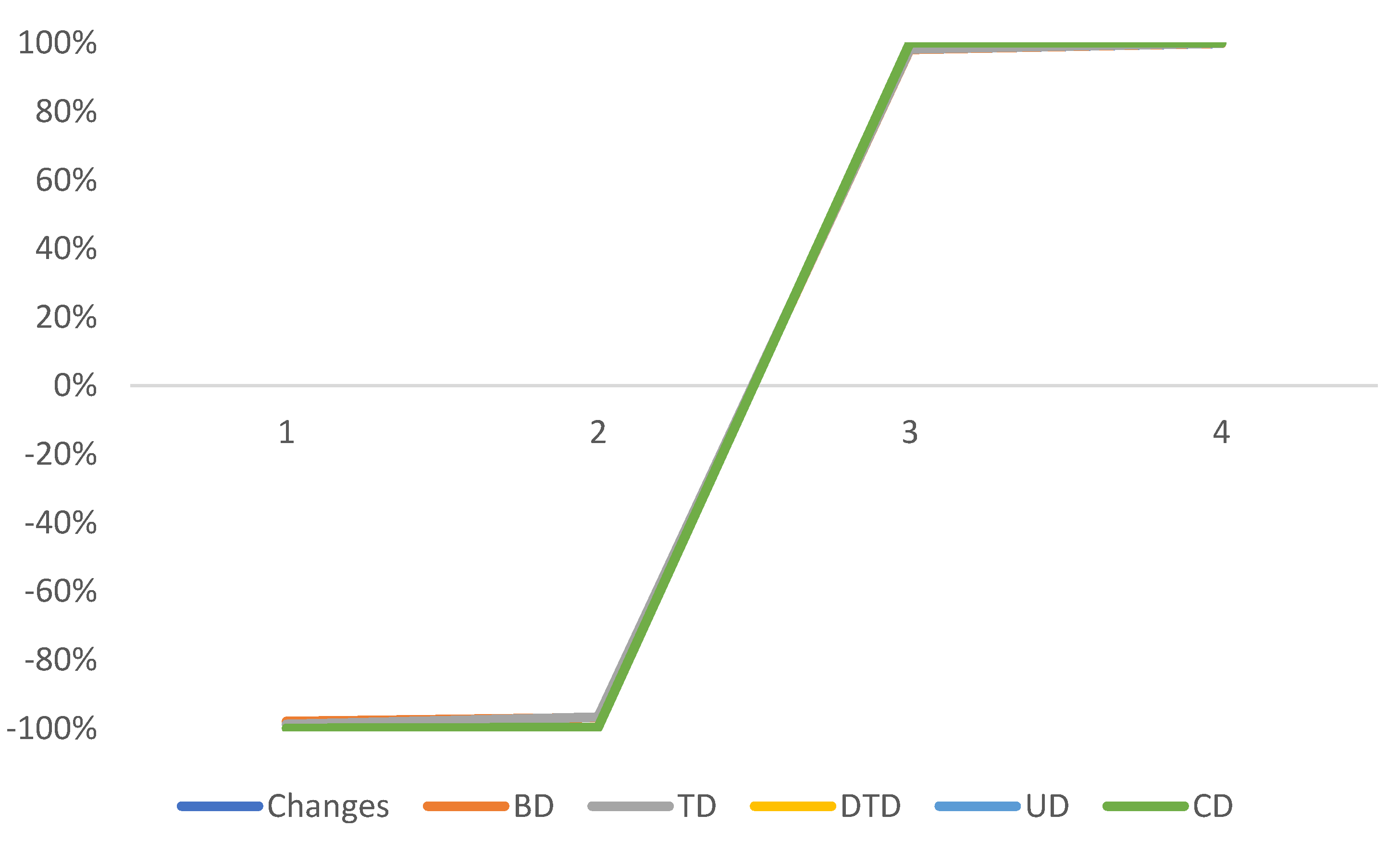 Mathematics 12 02836 g007