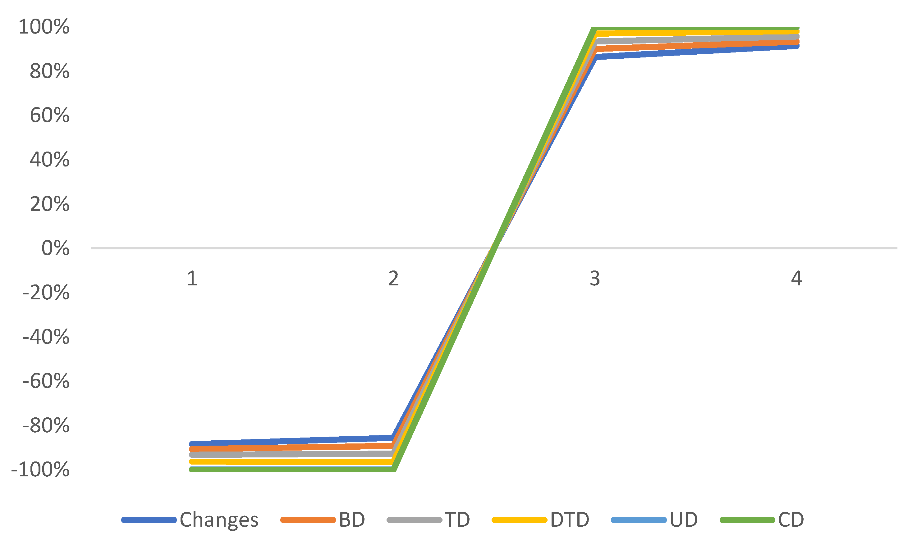 Mathematics 12 02836 g015