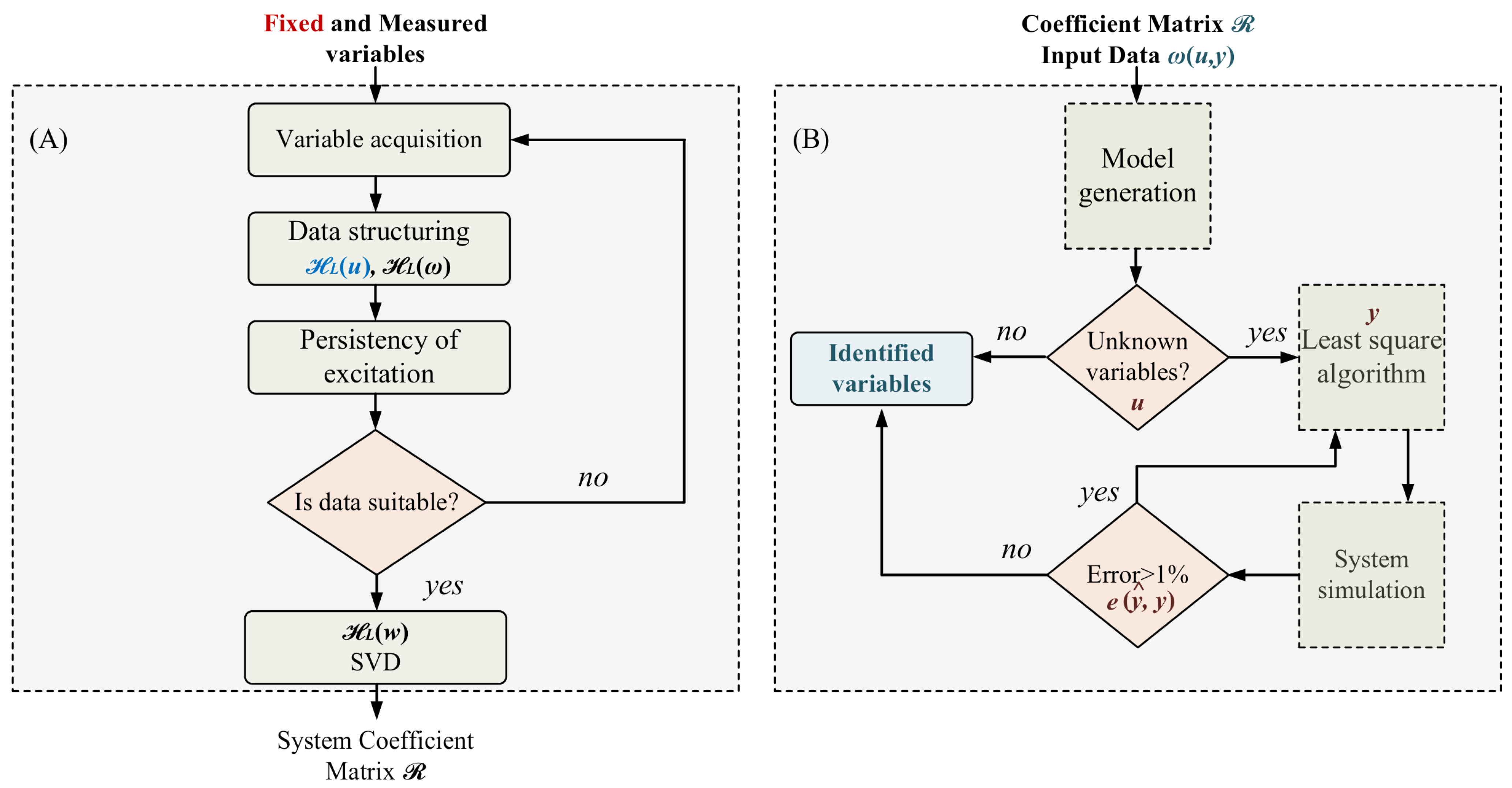 Mathematics 12 02880 g002