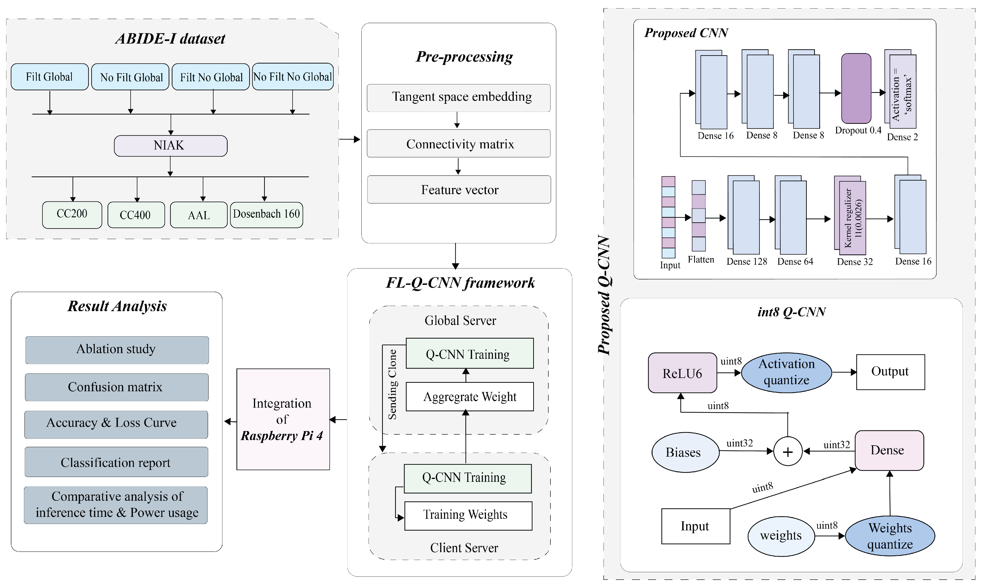 Mathematics 12 02886 g001