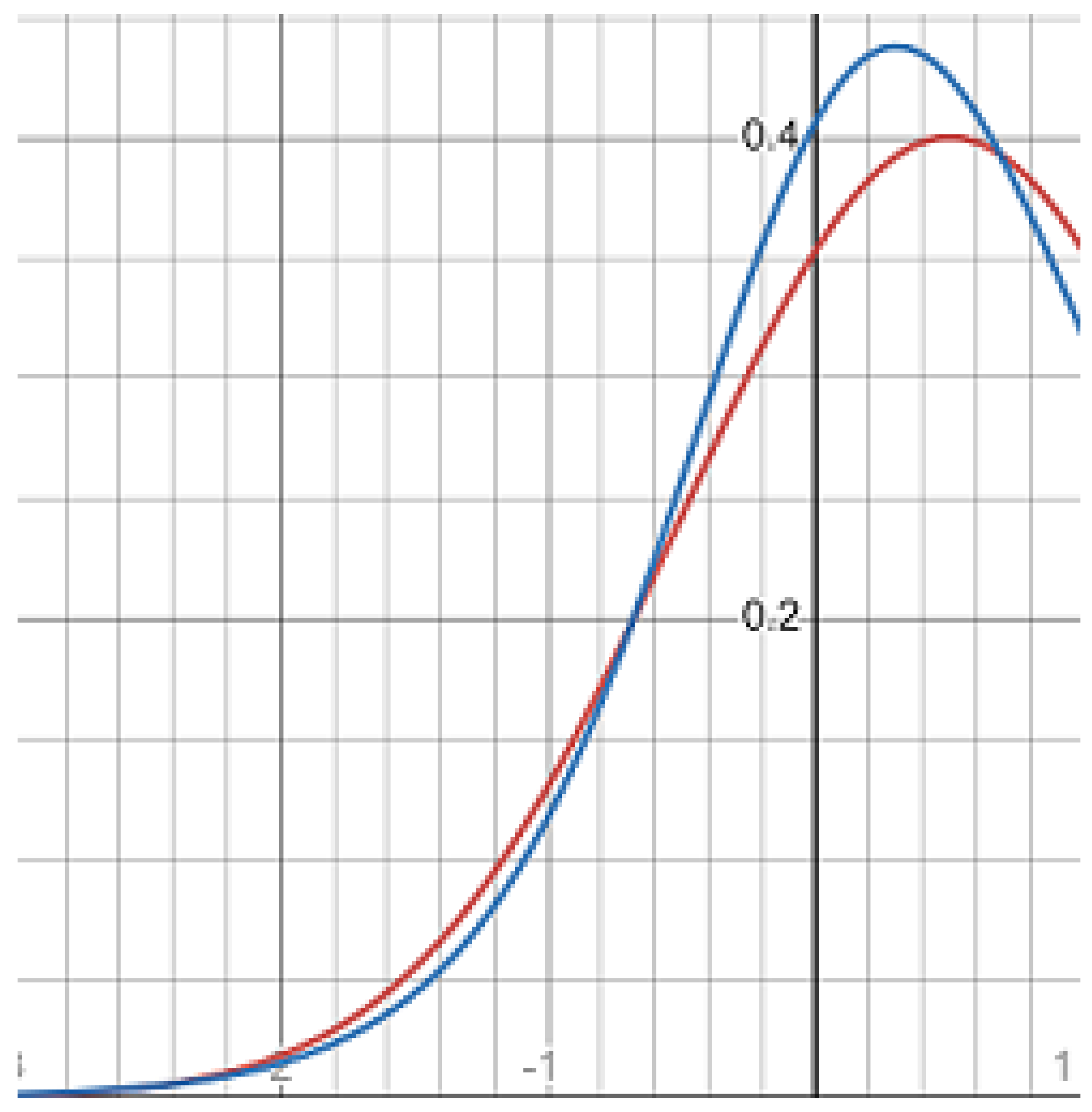 Mathematics 12 02888 g002