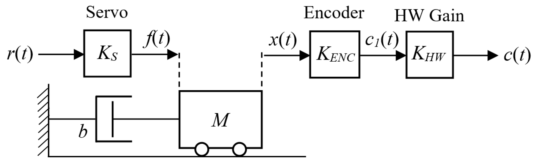 Mathematics 12 02921 g001