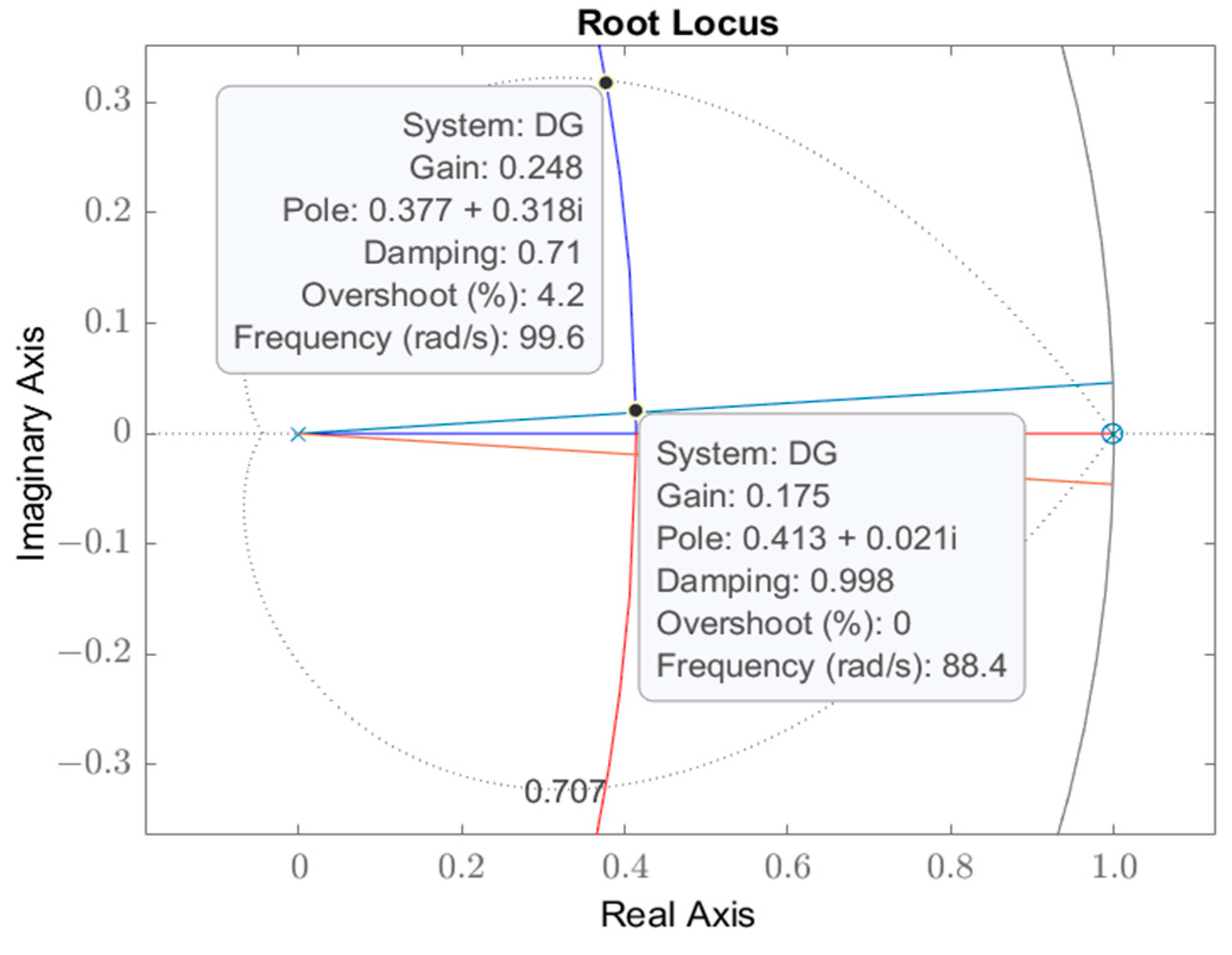 Mathematics 12 02921 g007