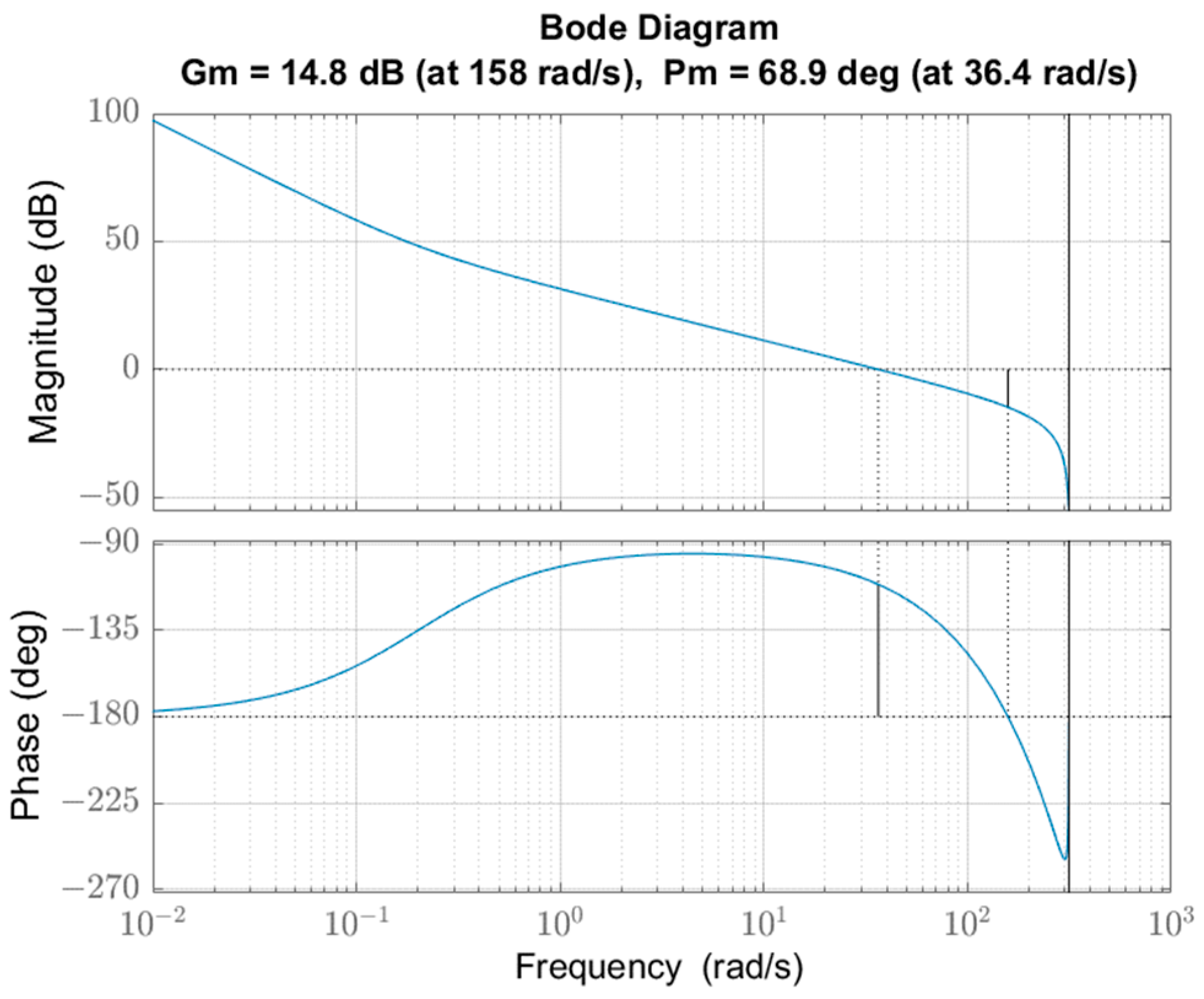 Mathematics 12 02921 g008