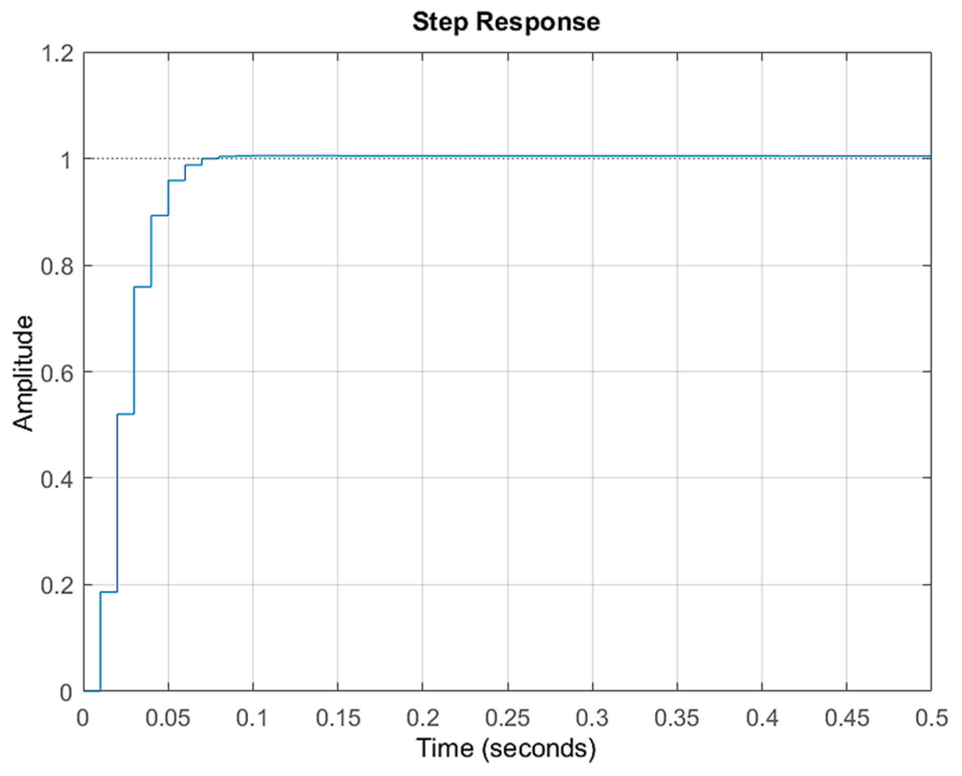 Mathematics 12 02921 g009
