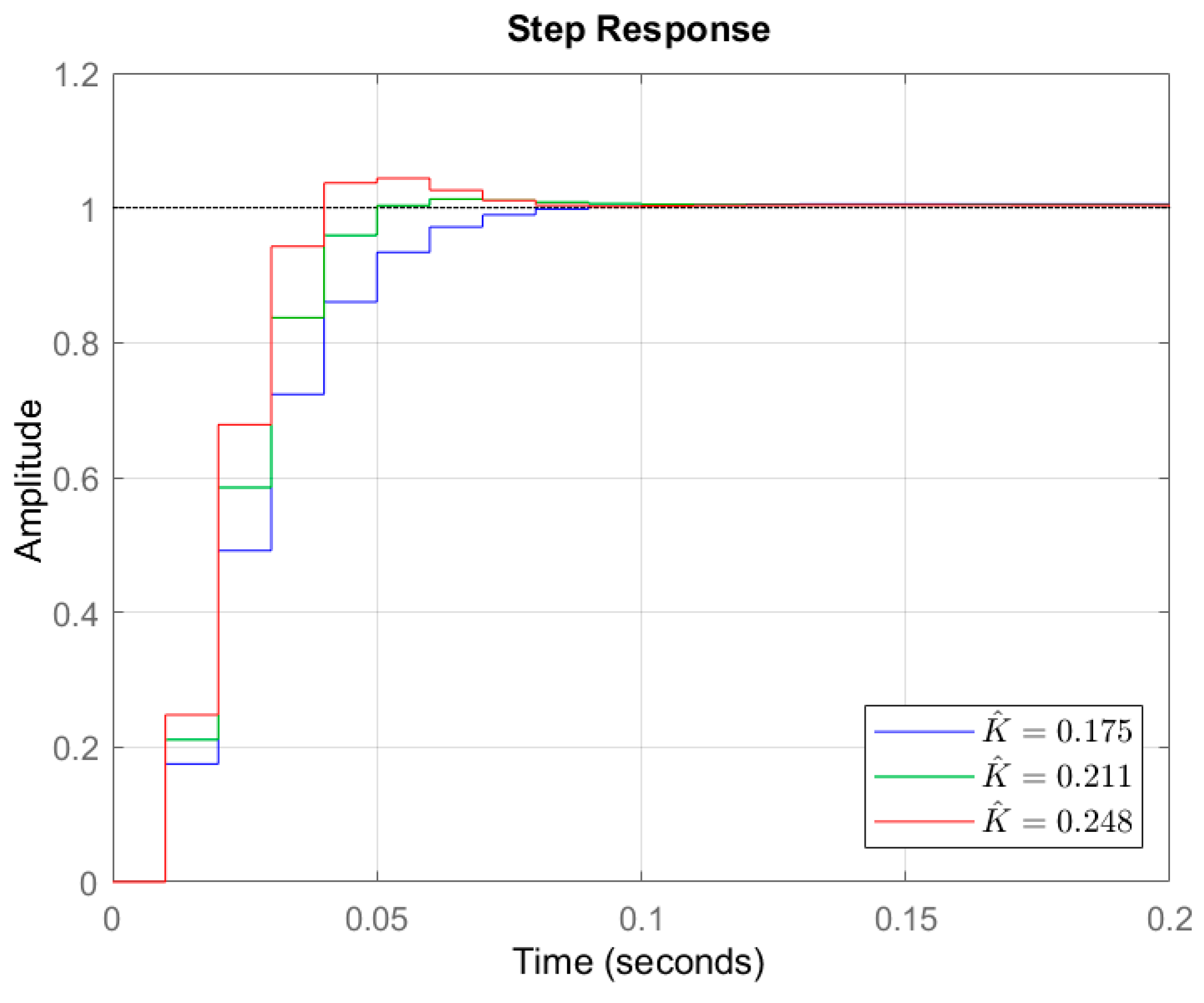Mathematics 12 02921 g012