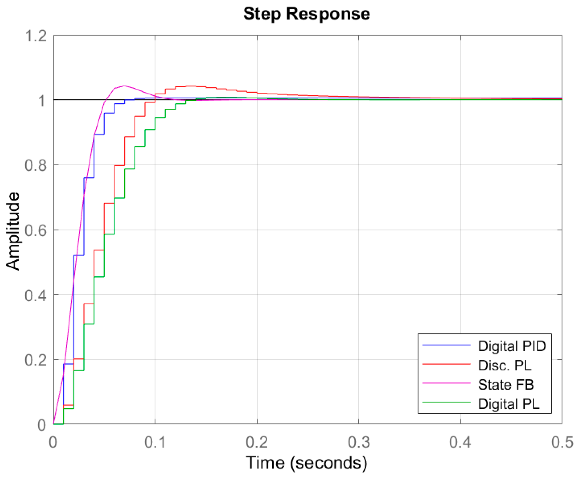 Mathematics 12 02921 g013