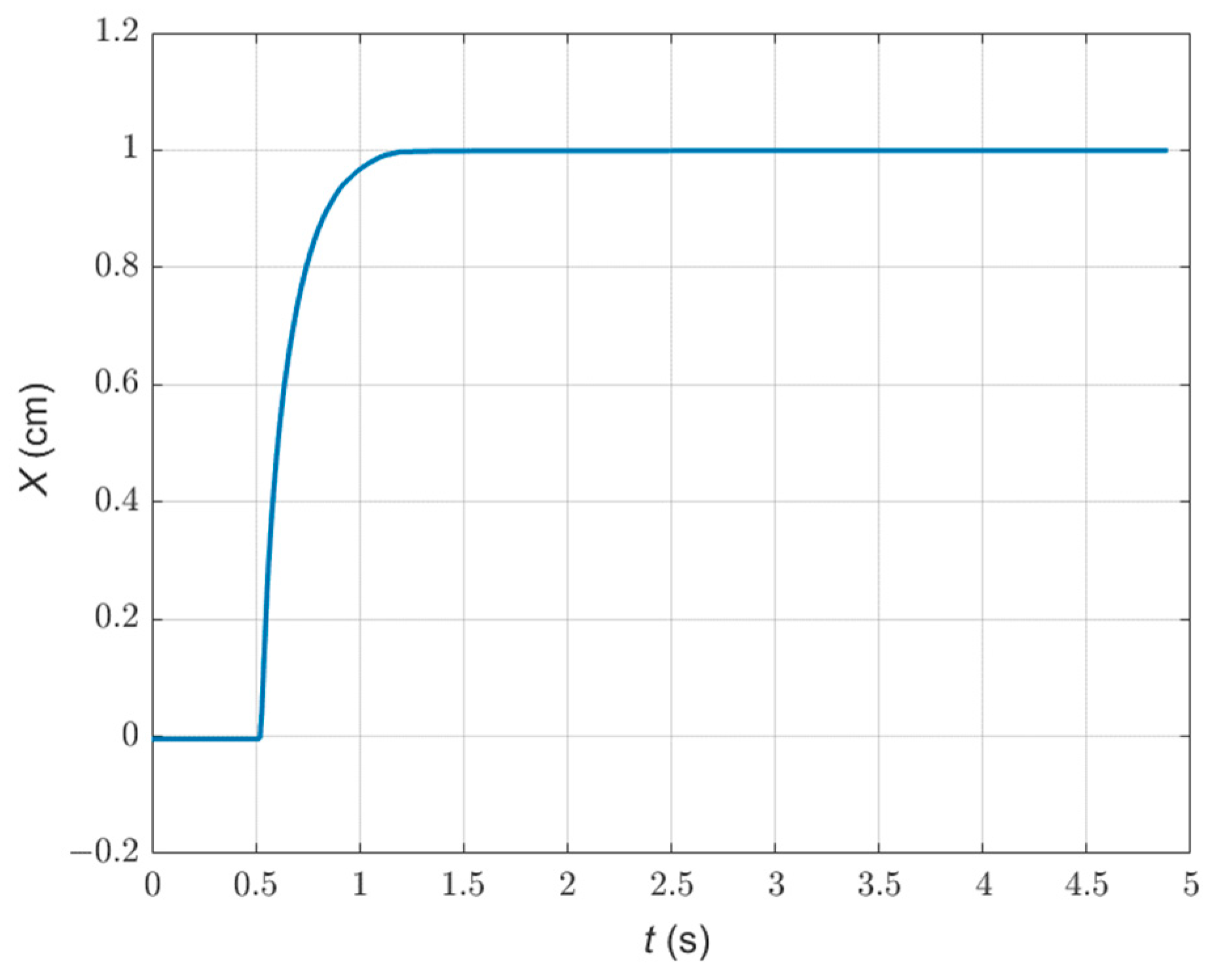 Mathematics 12 02921 g017