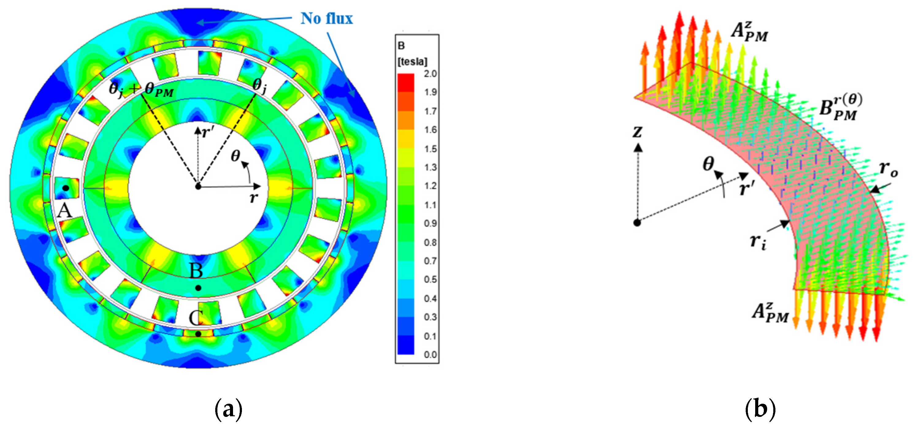 Mathematics 12 02922 g003