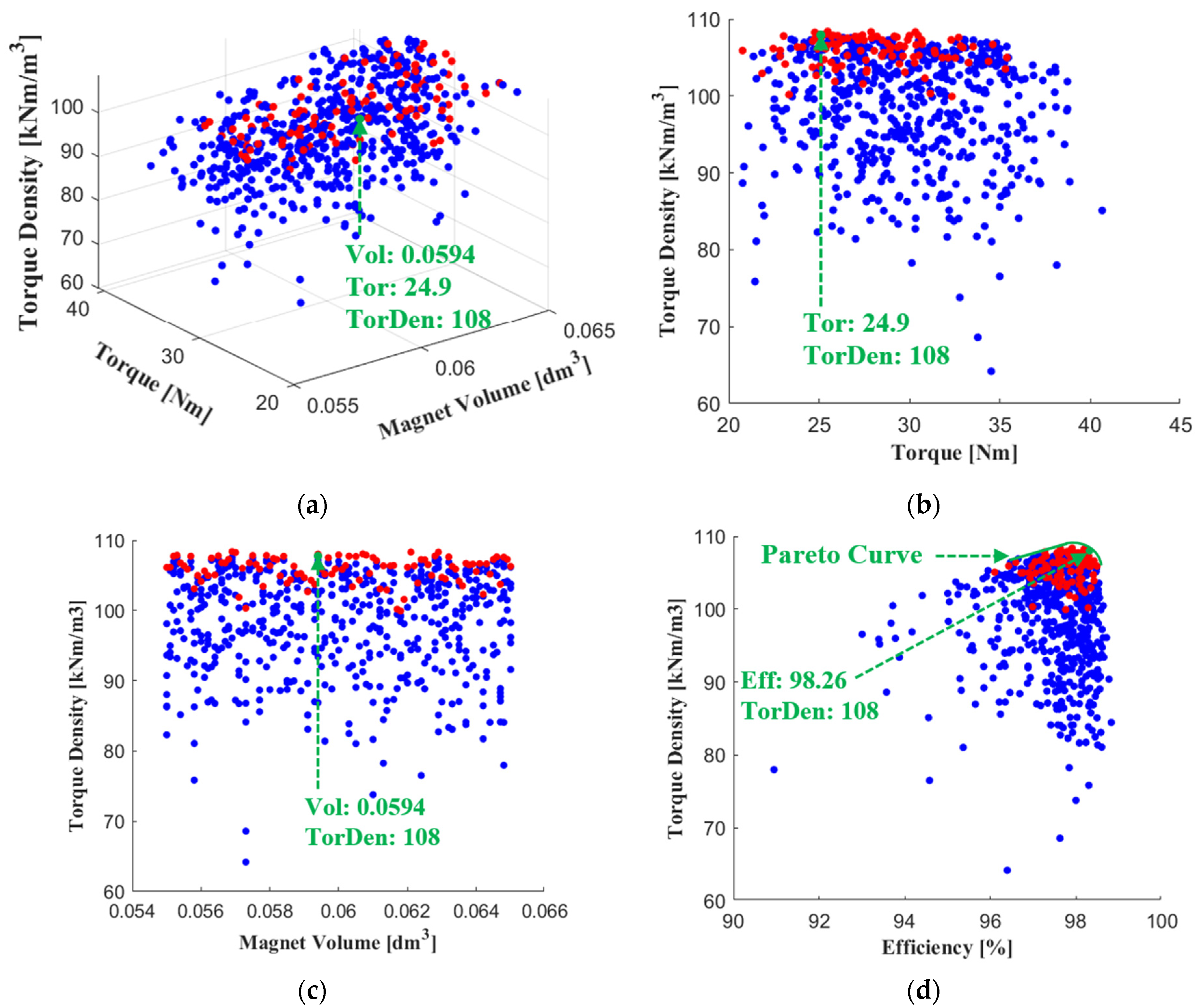 Mathematics 12 02922 g006