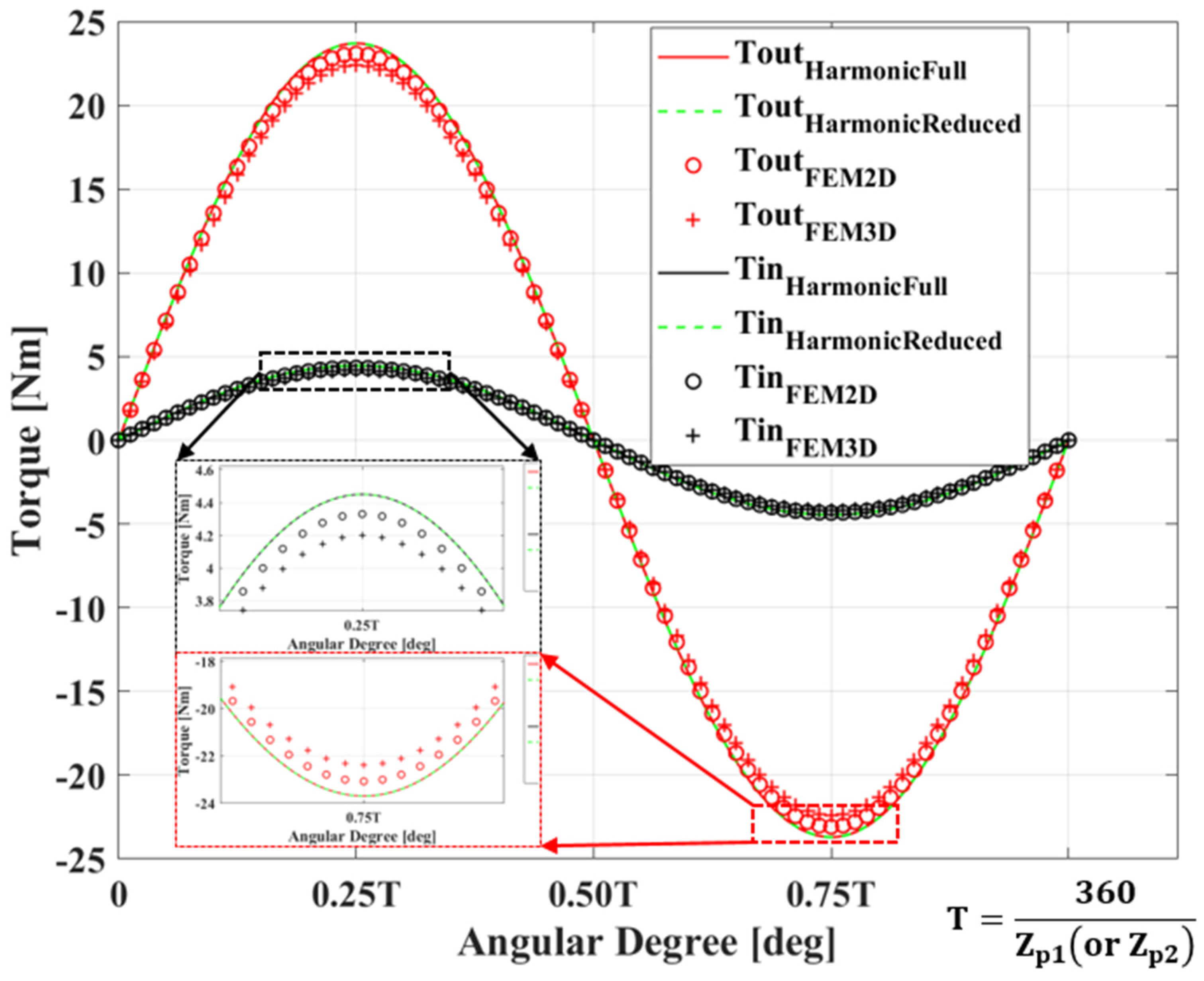 Mathematics 12 02922 g009