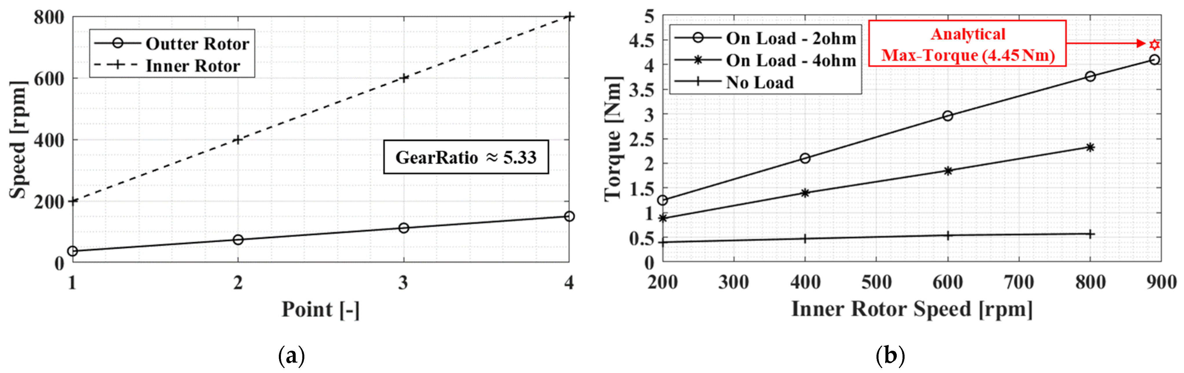 Mathematics 12 02922 g011