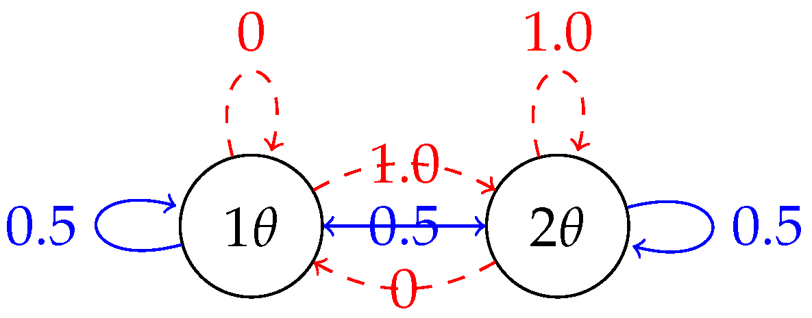 Mathematics 12 02930 g001