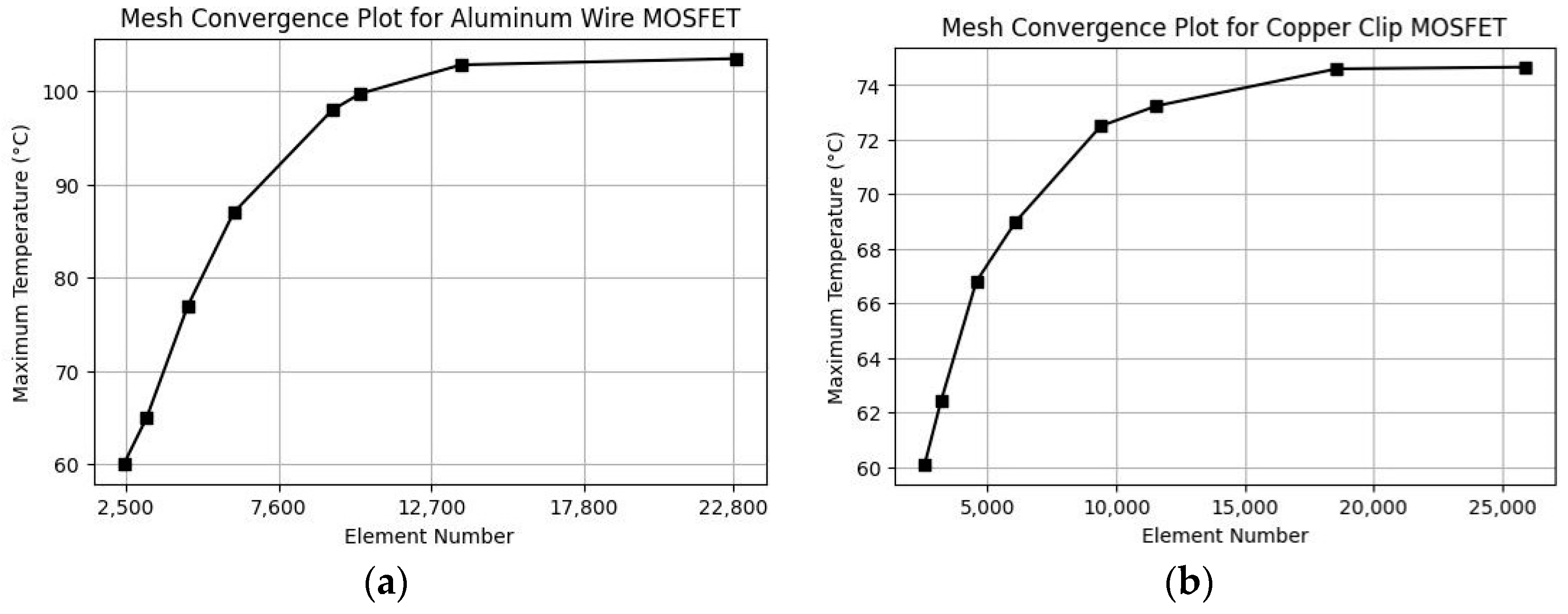 Mathematics 12 02949 g007