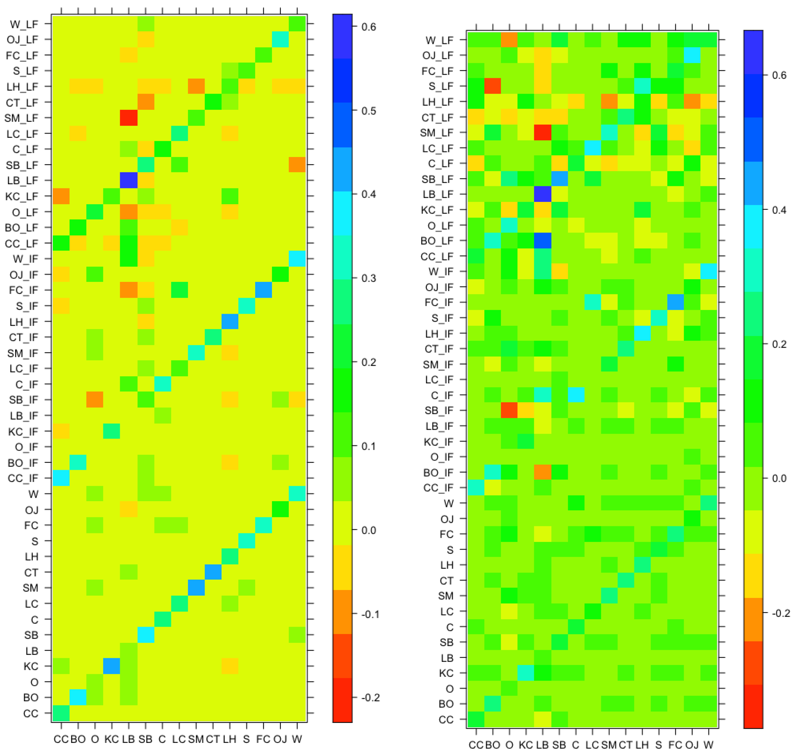 Mathematics 12 02952 g003a